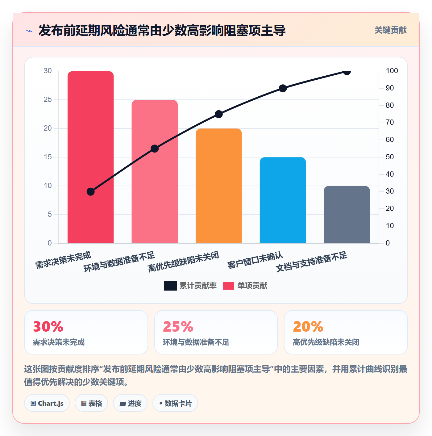 版本管理版本发布时间全流程:PMO协同管理与一文讲清