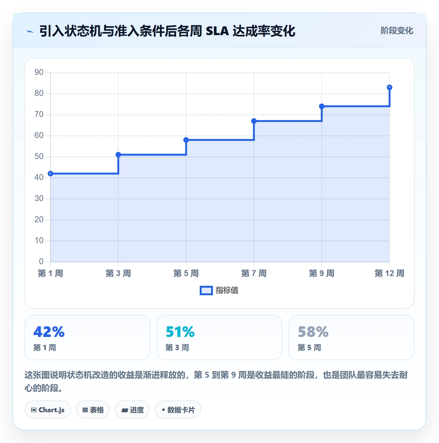 工作项实操方法:跨部门团队提升任务管理效率的最佳实践方法与模板