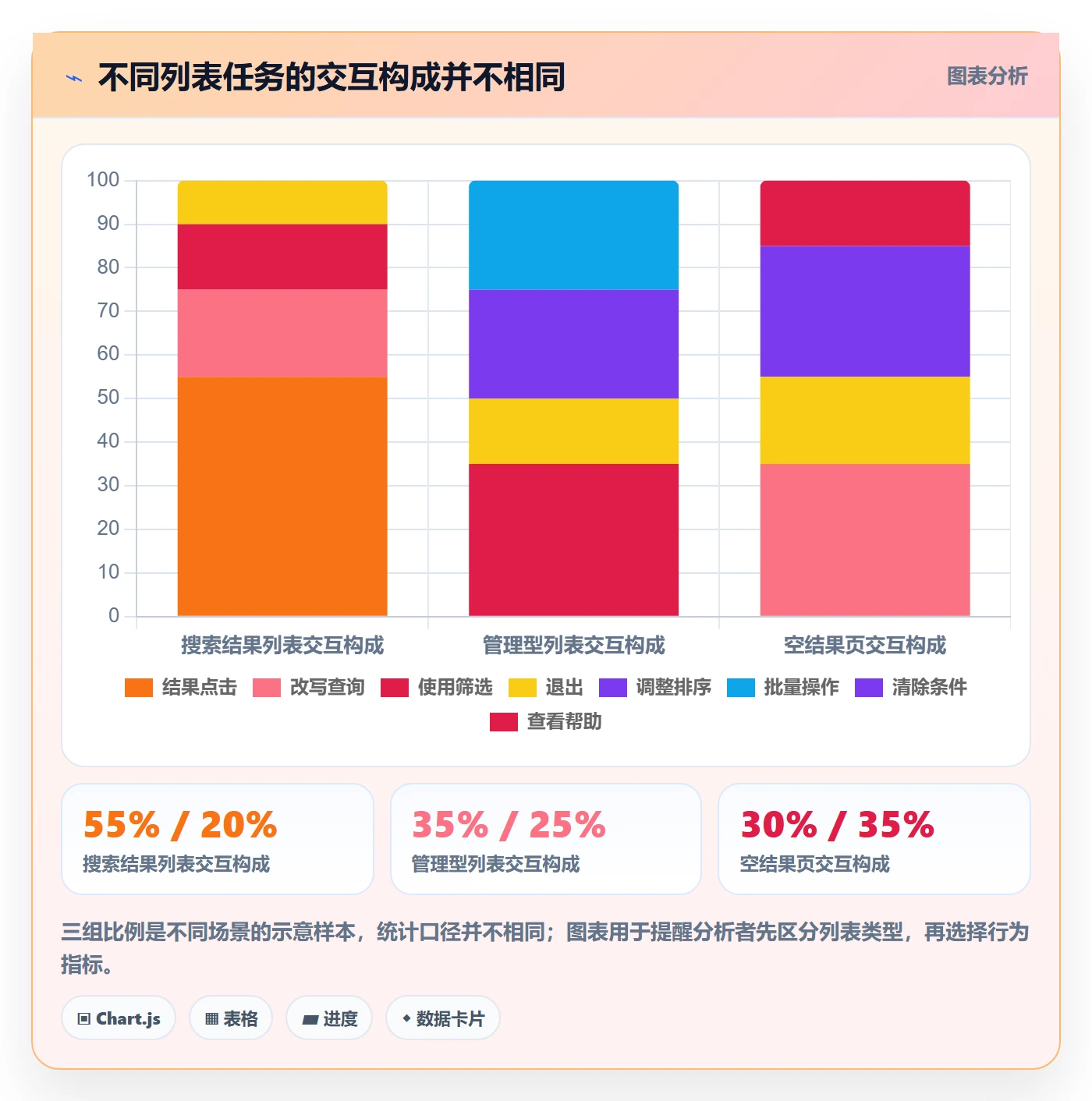 搜索怎么做?产品经理数据分析:列表视图从0到1