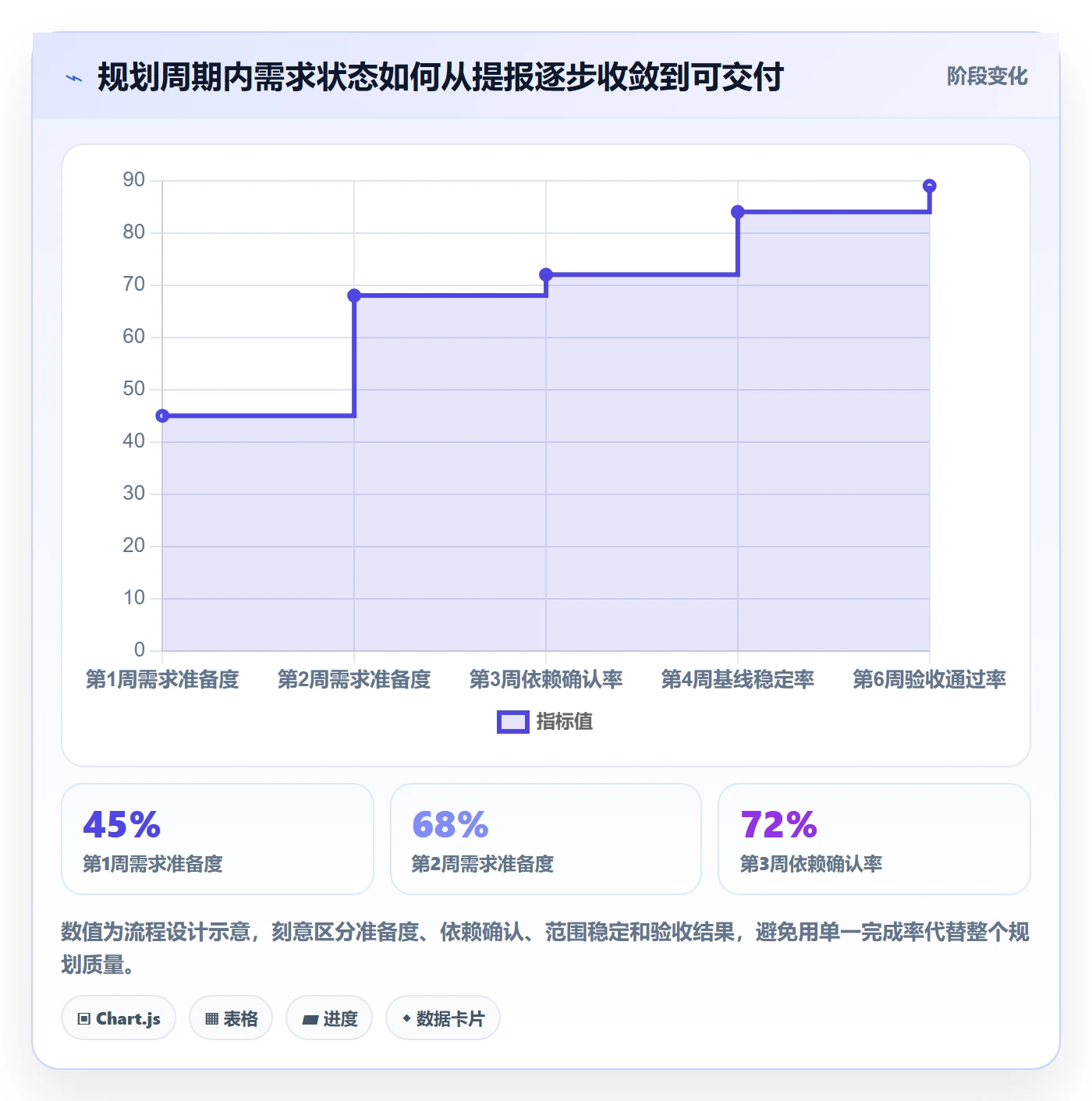 版本规划实操方法:跨部门团队提升需求排期效率的流程优化方法与模板