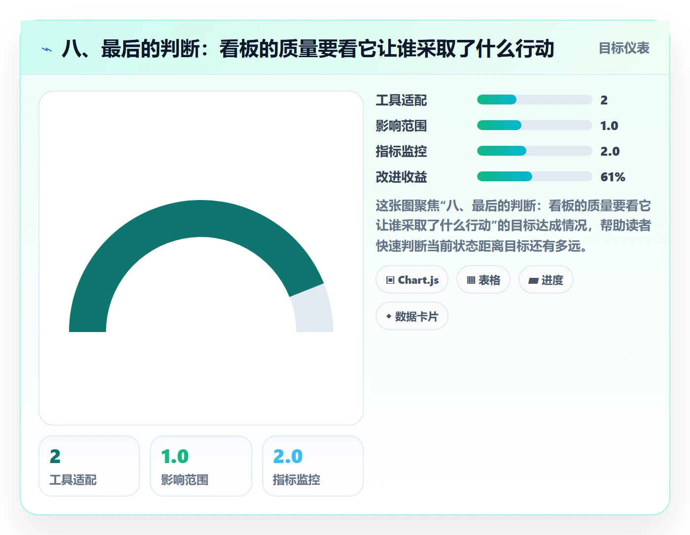 八、最后的判断:看板的质量要看它让谁采取了什么行动