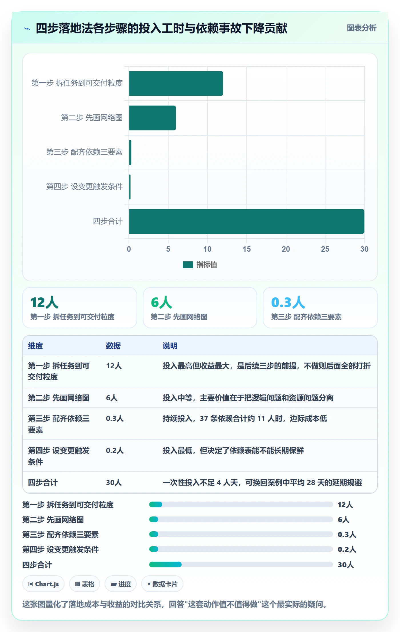 任务依赖如何做好依赖关系?项目成员落地方案与操作步骤