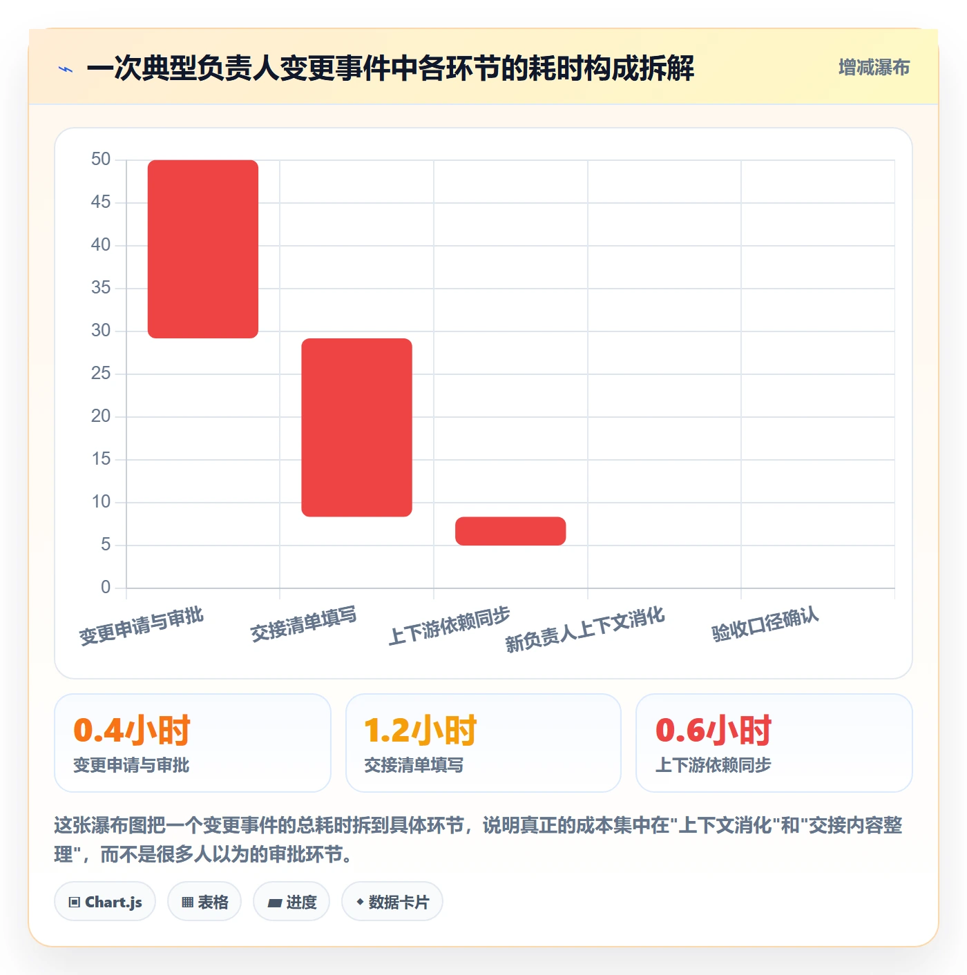 任务分派如何做好任务负责人变更？PMO流程优化与操作步骤