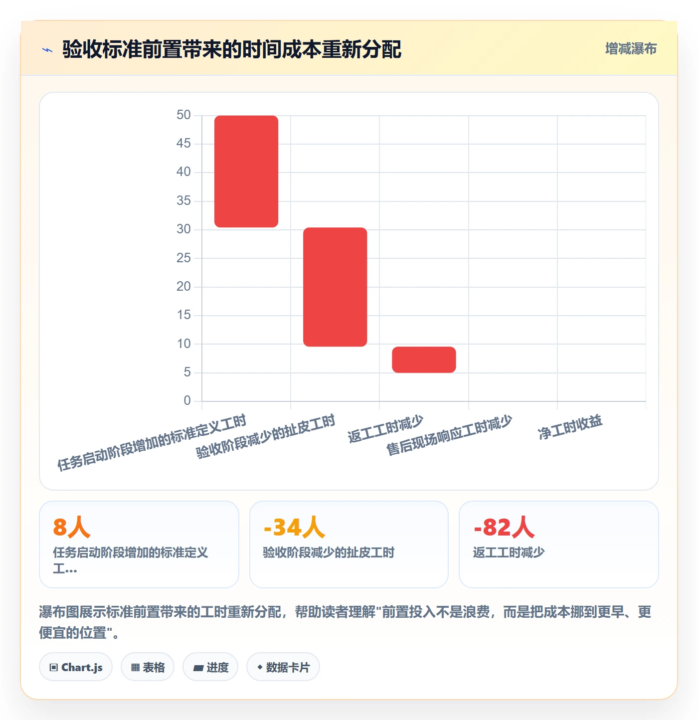 确认完成落地方案:跨部门团队开展任务验收的协同管理案例解析