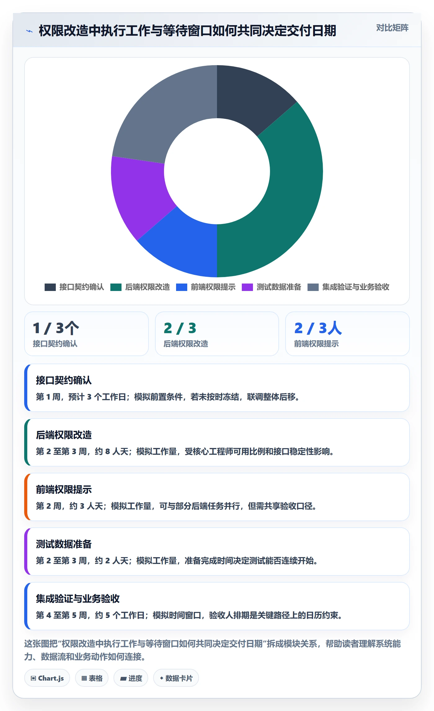 需求排期资源评估教程：项目负责人风险控制，避坑指南
