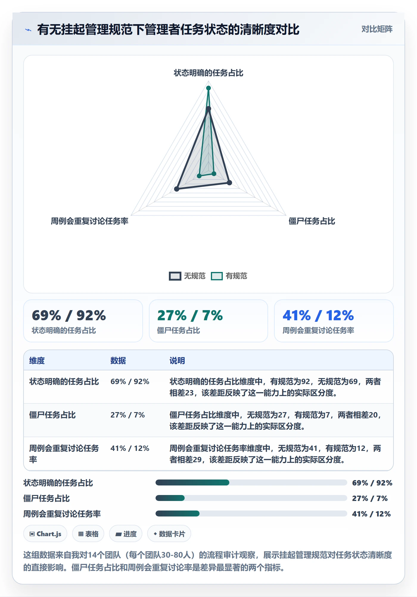 挂起管理方法大全：企业管理者任务执行最佳实践落地清单