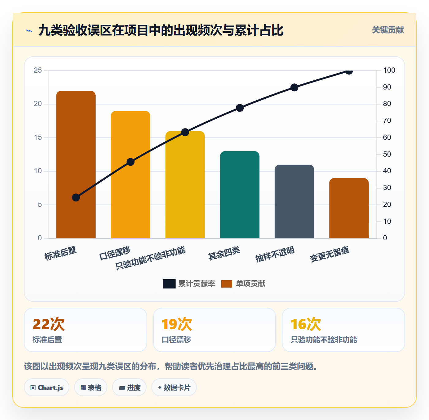 项目目标验收标准教程:实施团队数据分析,避坑指南