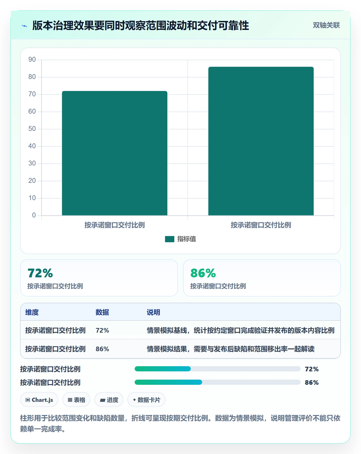 版本内容管理方法大全:研发团队版本管理制度设计落地清单