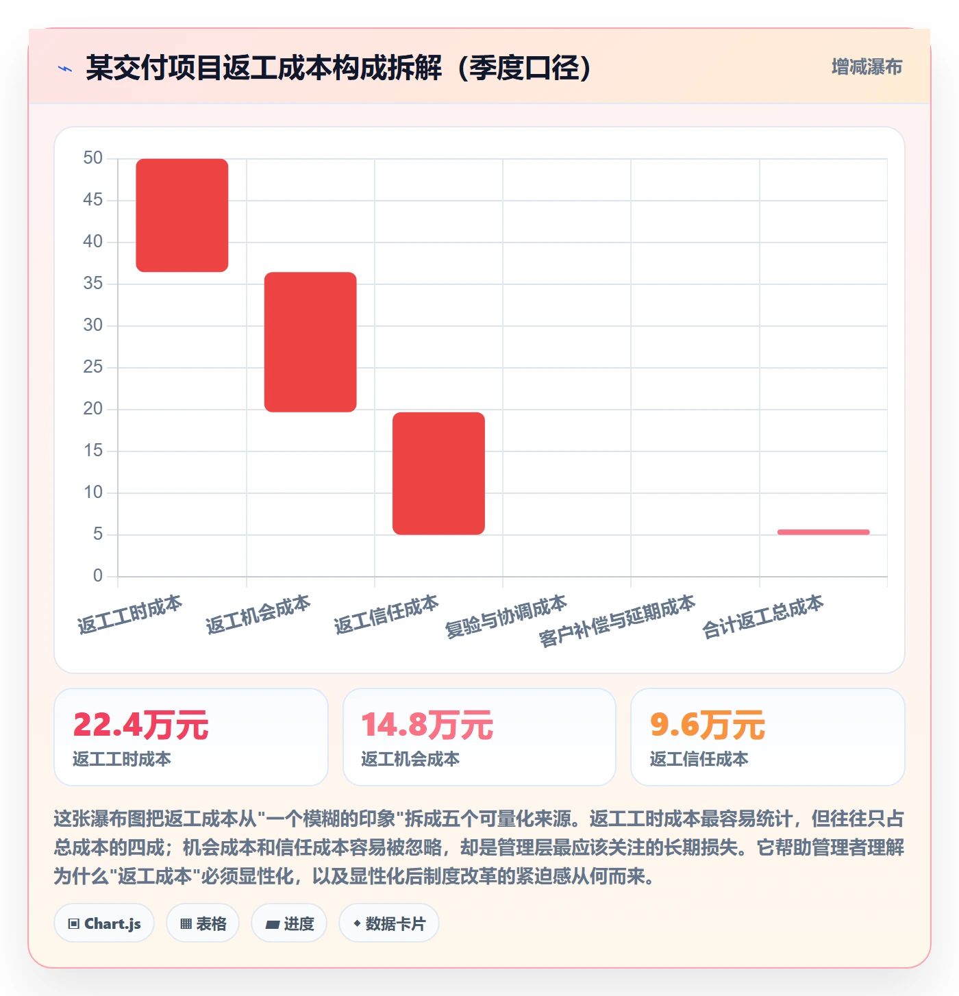 任务验收返工全流程:管理层制度设计与一文讲清