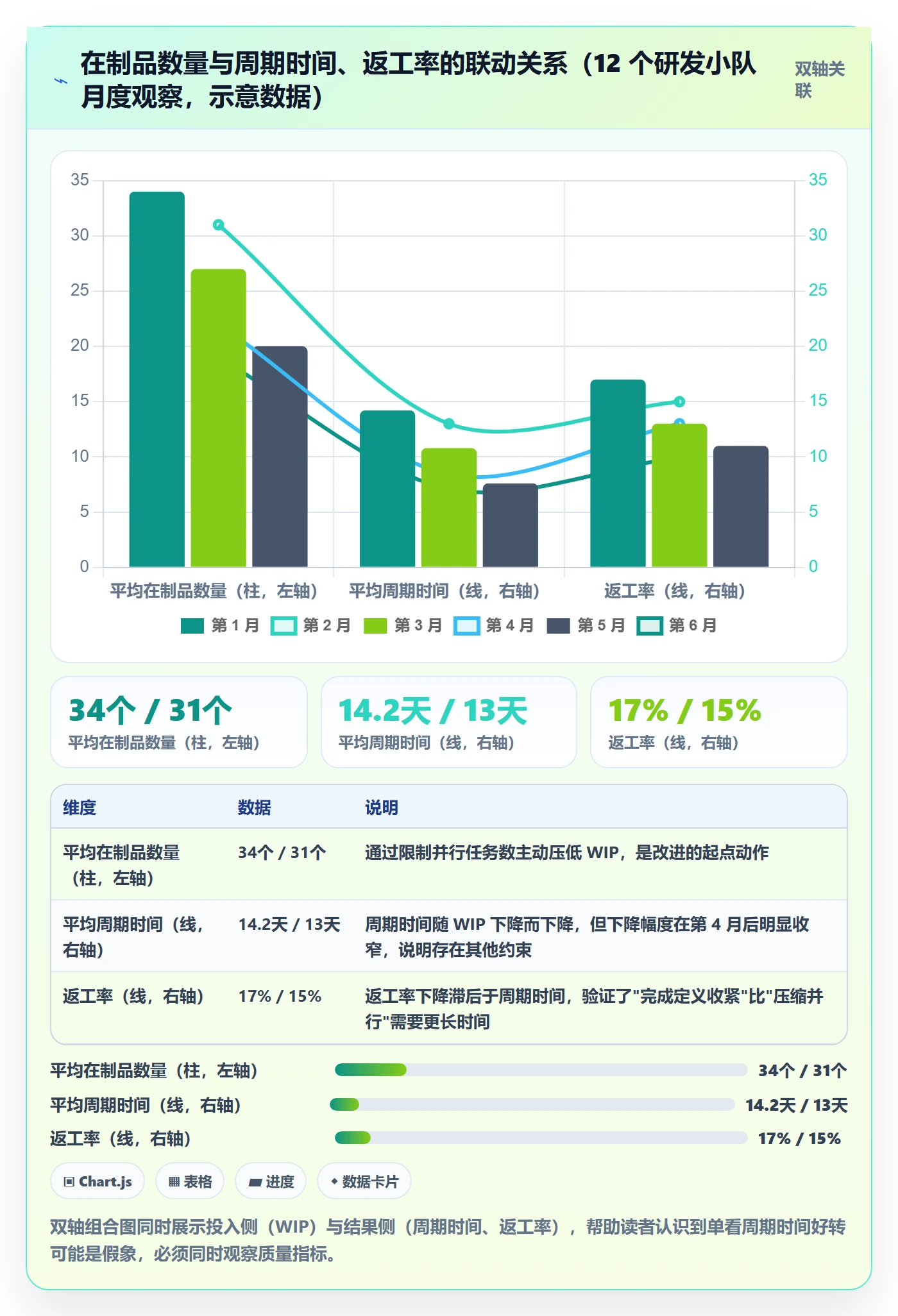 追踪实操方法:研发团队提升进度跟踪效率的实操方法方法与模板