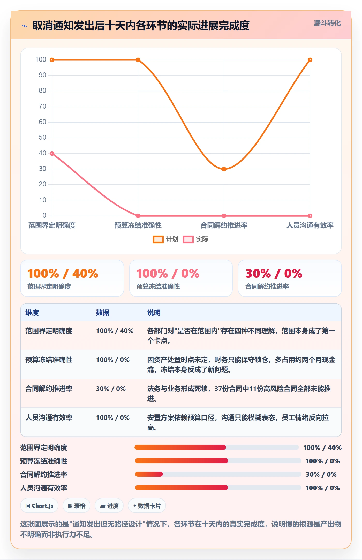 取消落地方案：跨部门团队开展任务执行的效率提升案例解析