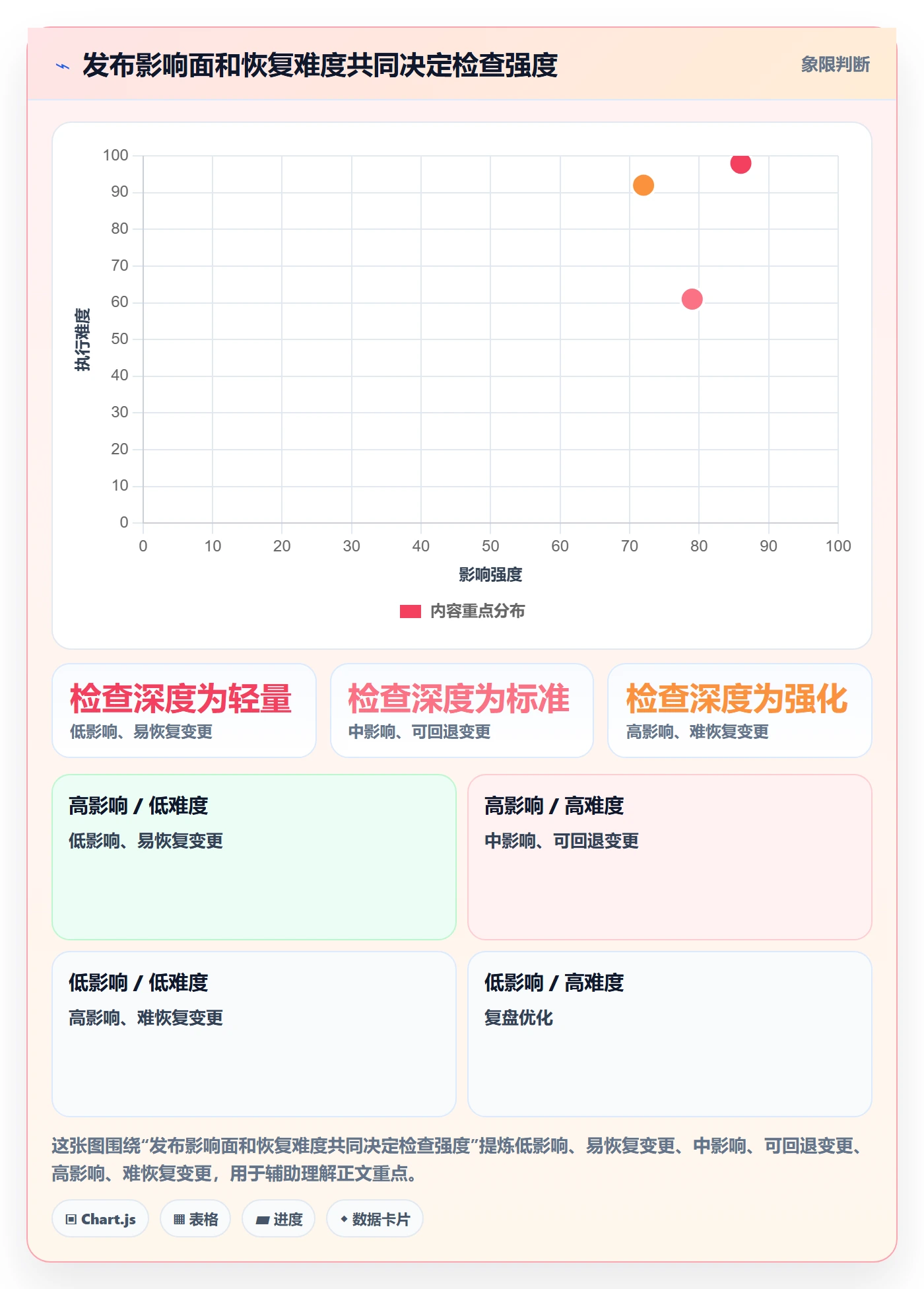 发布检查落地方案：管理层开展发布管理的最佳实践案例解析