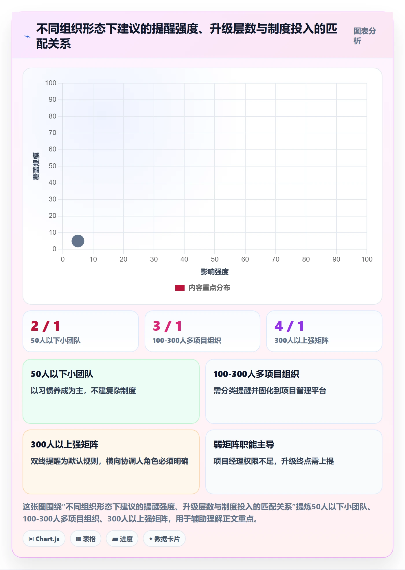 到期提醒实操方法:PMO提升任务提醒效率的制度设计方法与模板