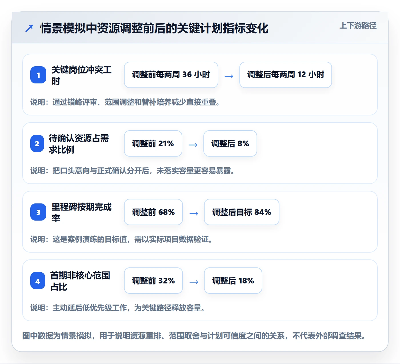 资源负载落地方案：跨部门团队开展人力资源计划的实操方法案例解析