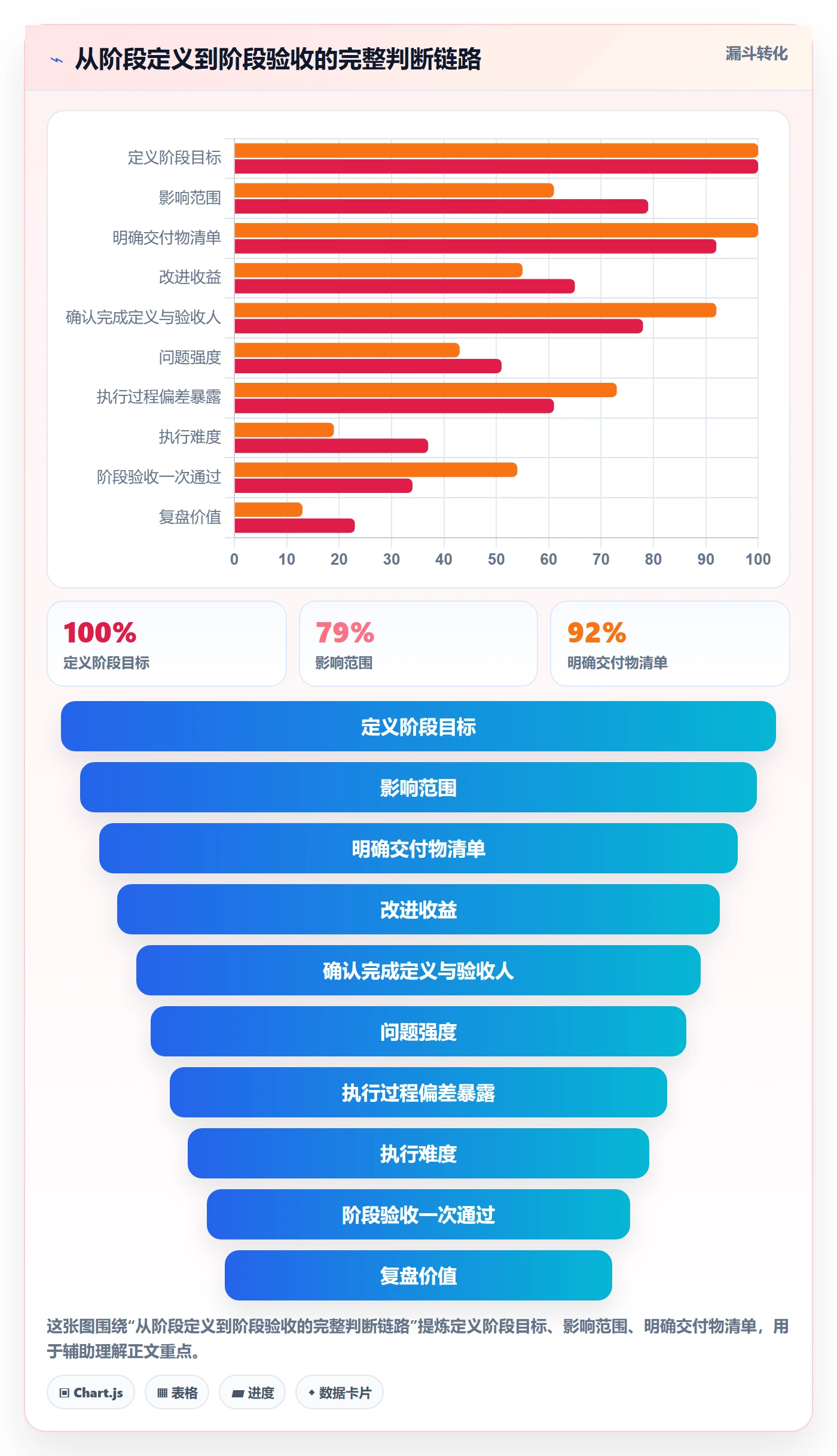 进度管理如何做好阶段进度?实施团队效率提升与操作步骤