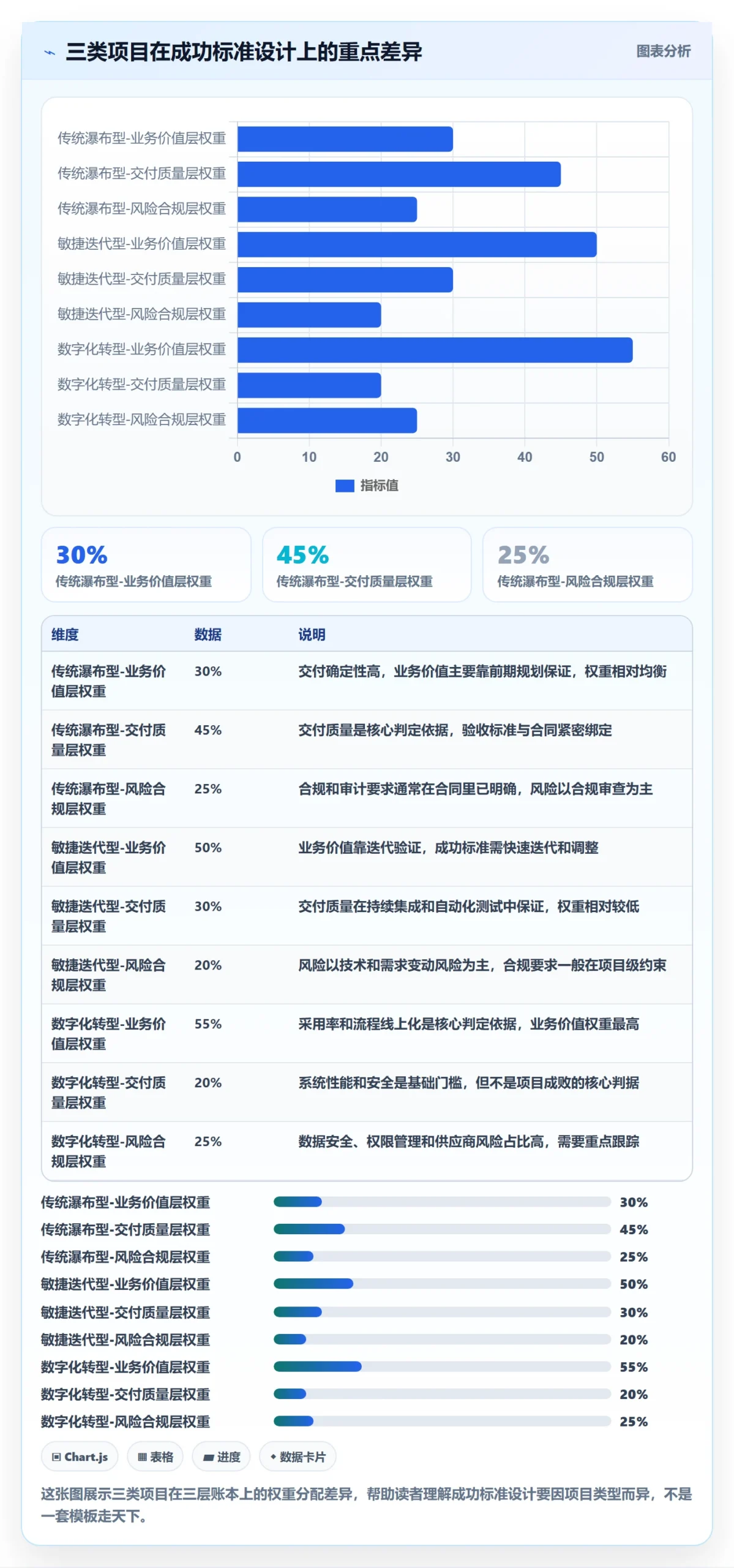 项目目标如何做好成功标准?PMO风险控制与操作步骤