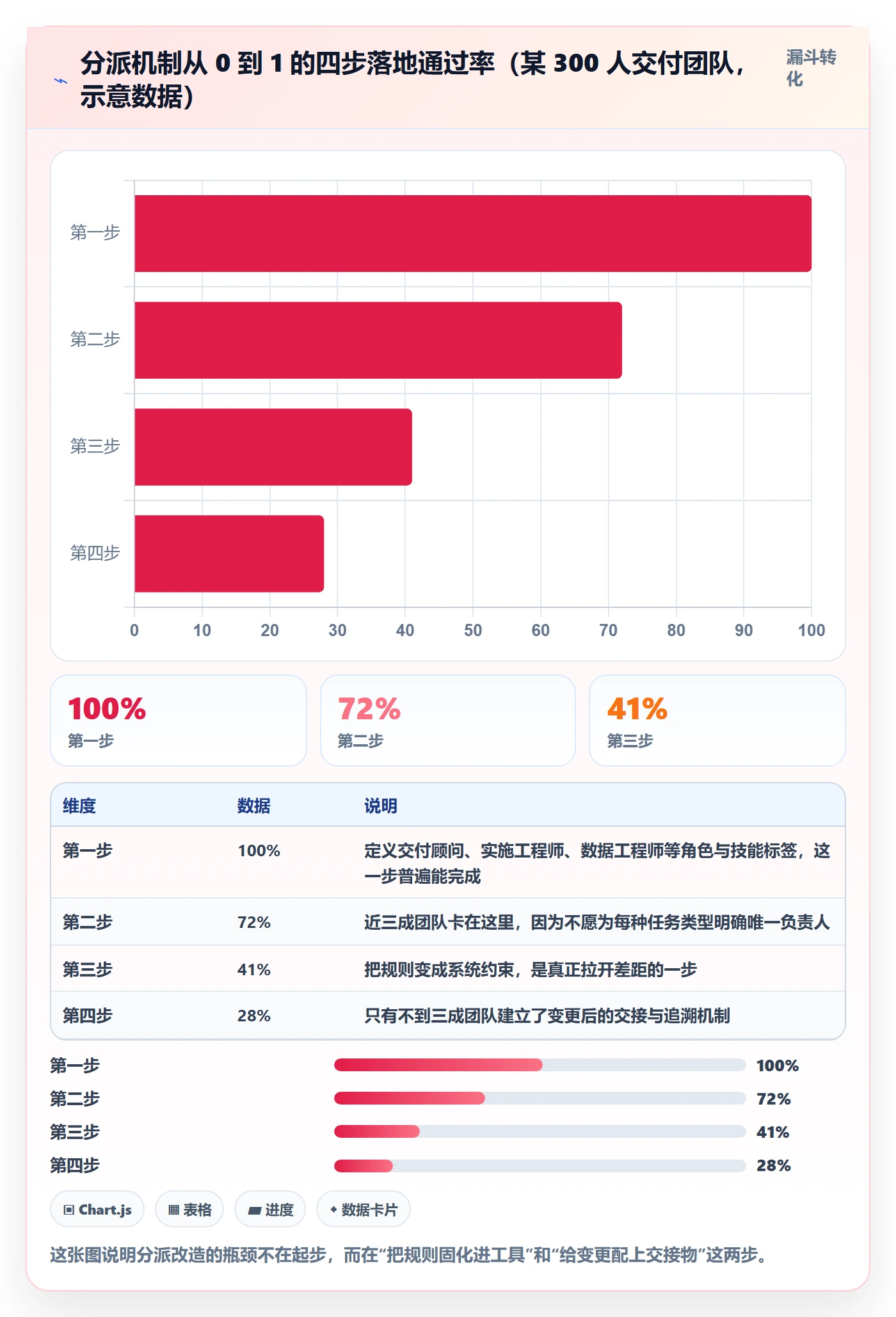 任务负责人变更怎么做?实施团队效率提升:任务分派从0到1
