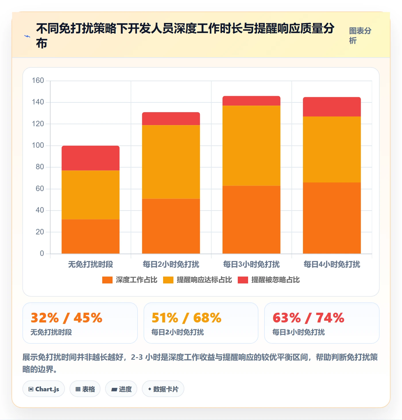 督办管理方法大全:项目成员任务提醒制度设计落地清单