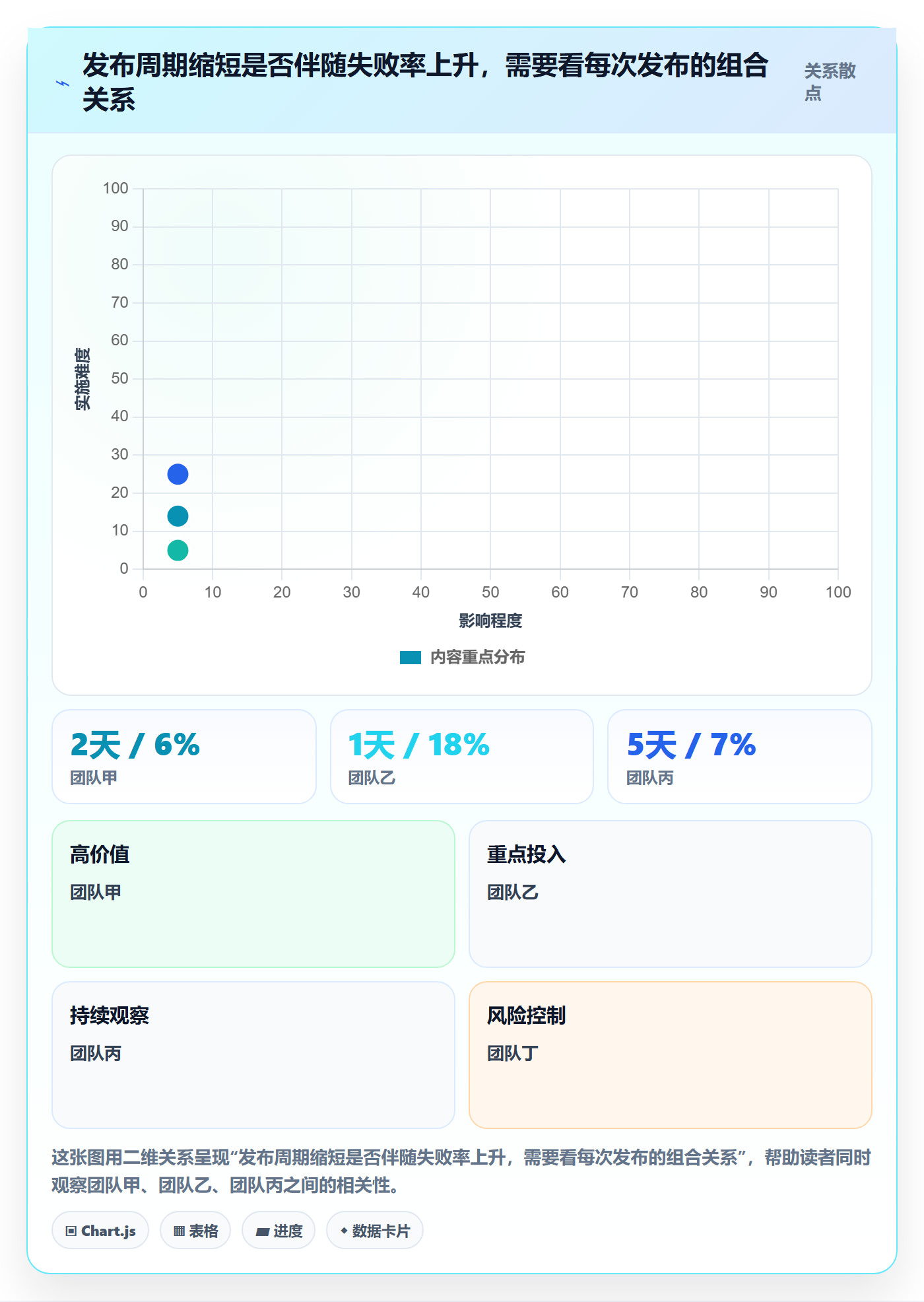 发布管理如何做好发布检查?管理层数据分析与操作步骤