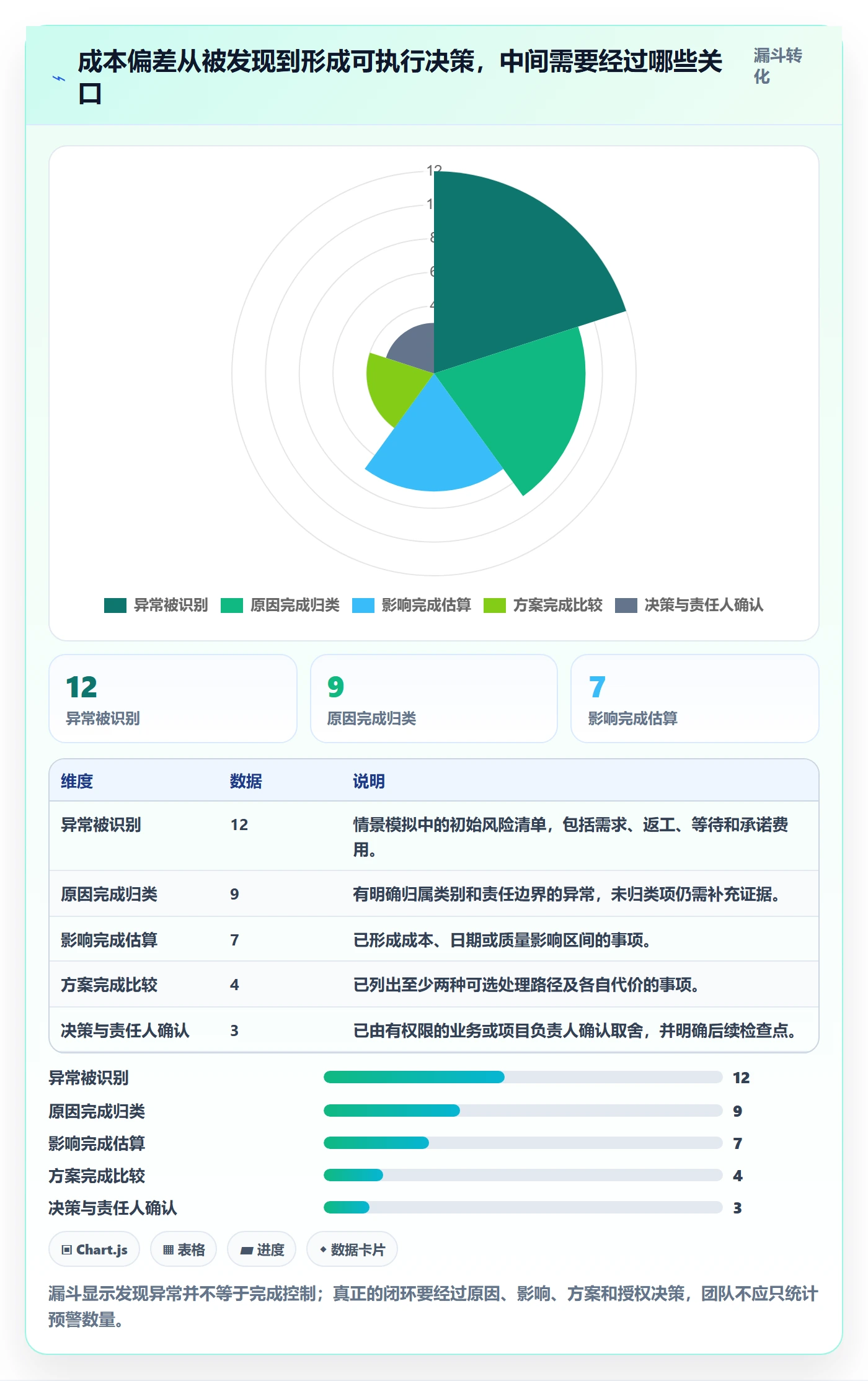 成本落地方案：研发团队开展成本管理的风险控制案例解析