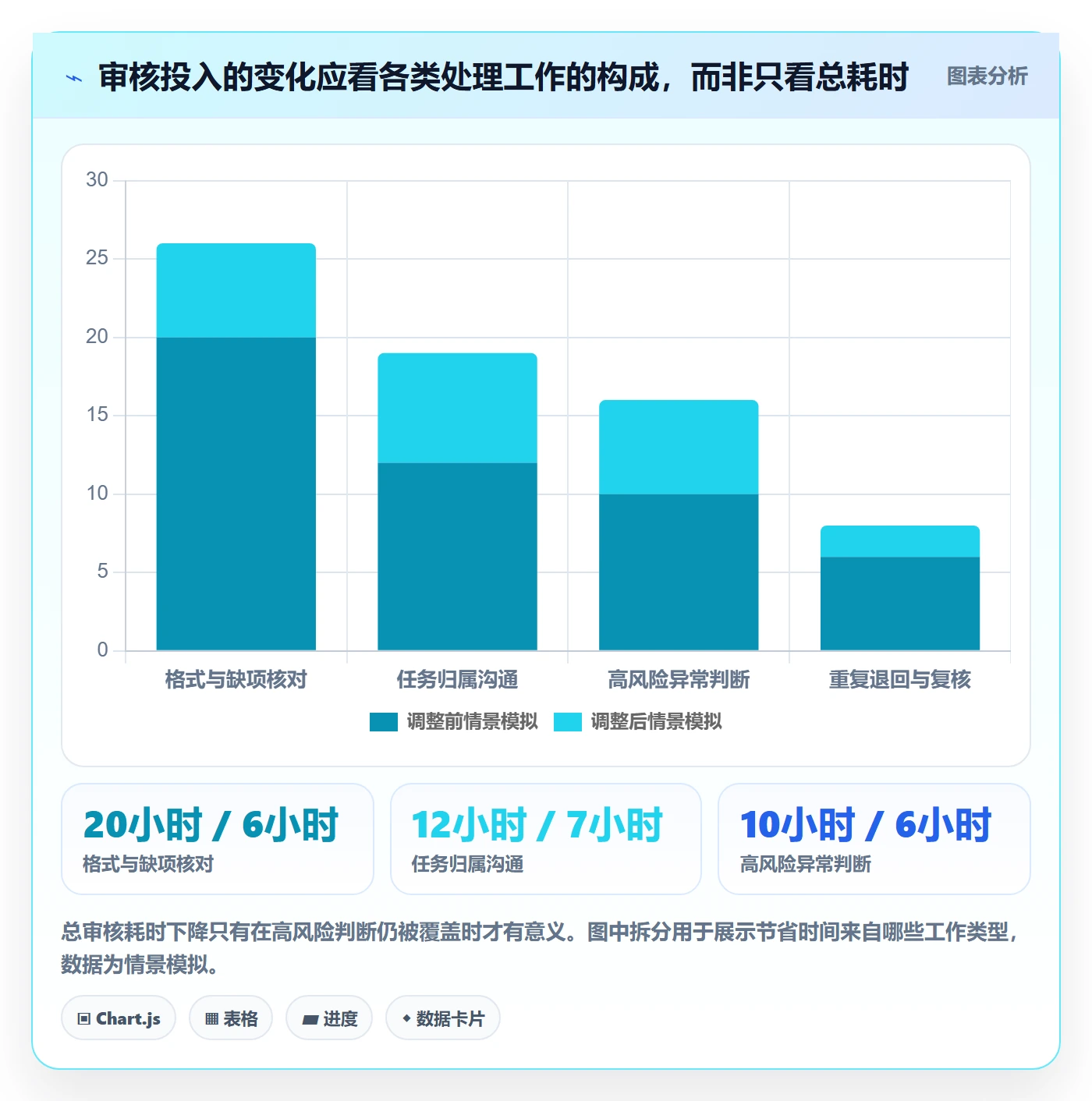 工时审核实操方法：研发团队提升工时管理效率的落地方案方法与模板