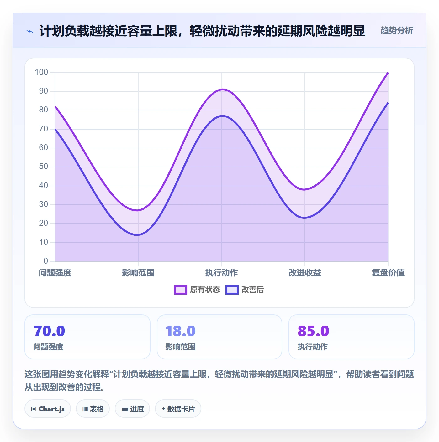 资源负载实操方法：项目成员提升人力资源计划效率的制度设计方法与模板