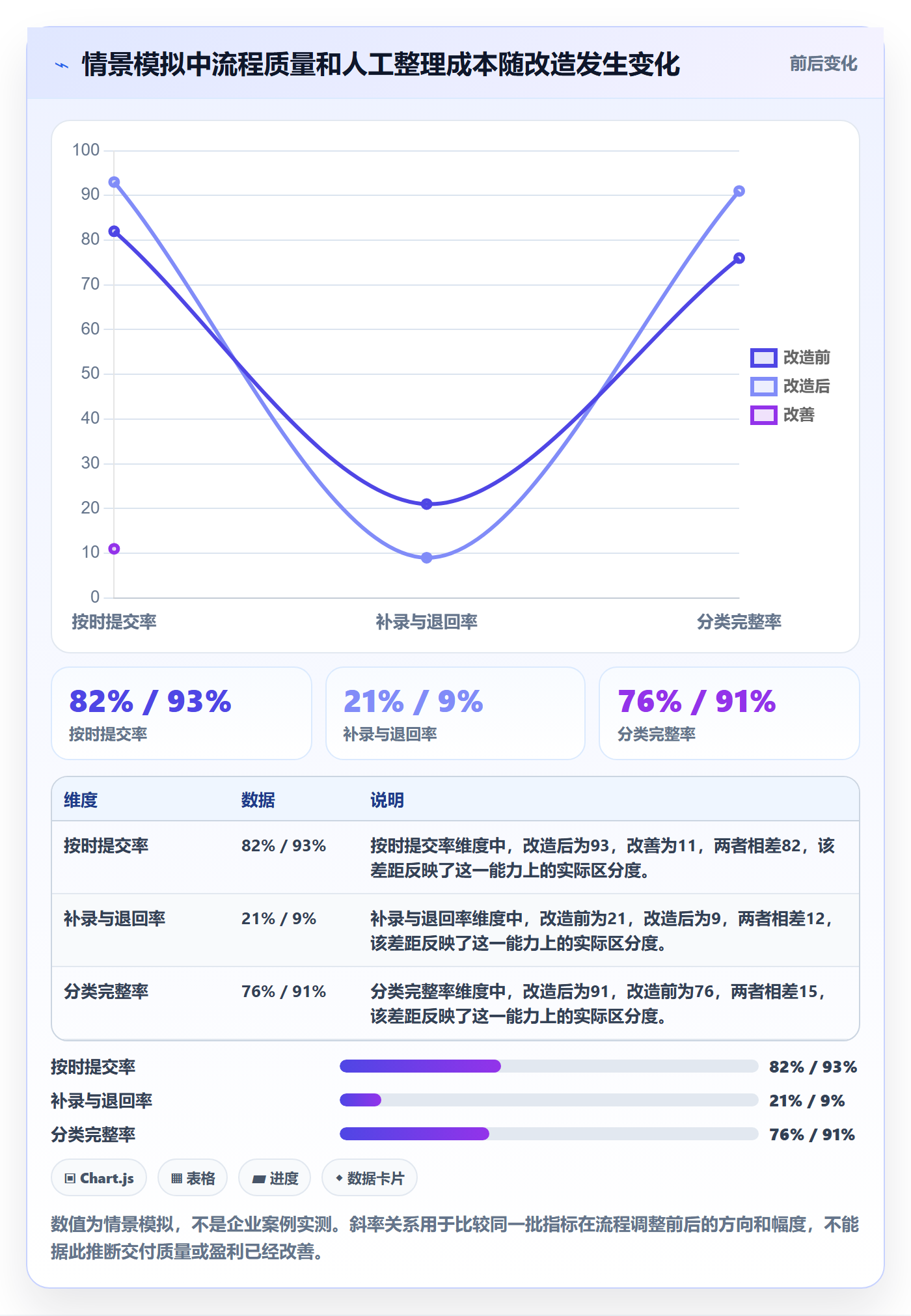 工时流程与规范:管理层工时管理效率提升关键指标