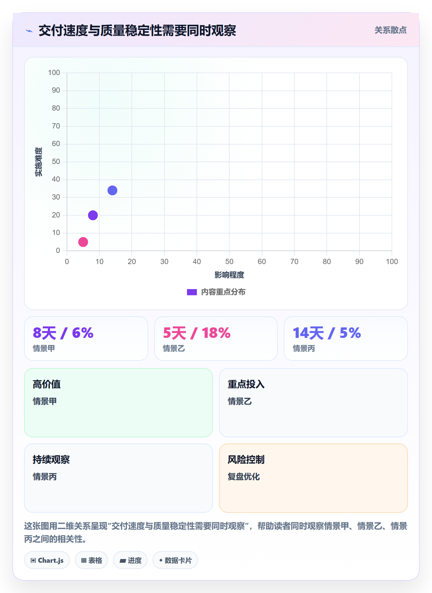 迭代最佳实践：PMO敏捷项目实操方法，常见问题