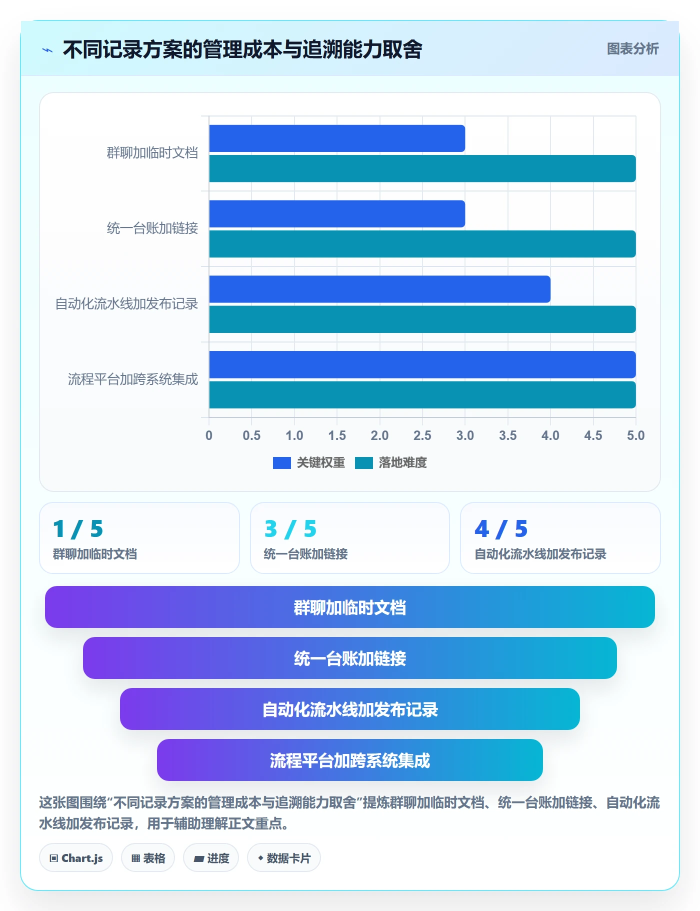 版本管理发布记录全流程:企业管理者最佳实践与一文讲清