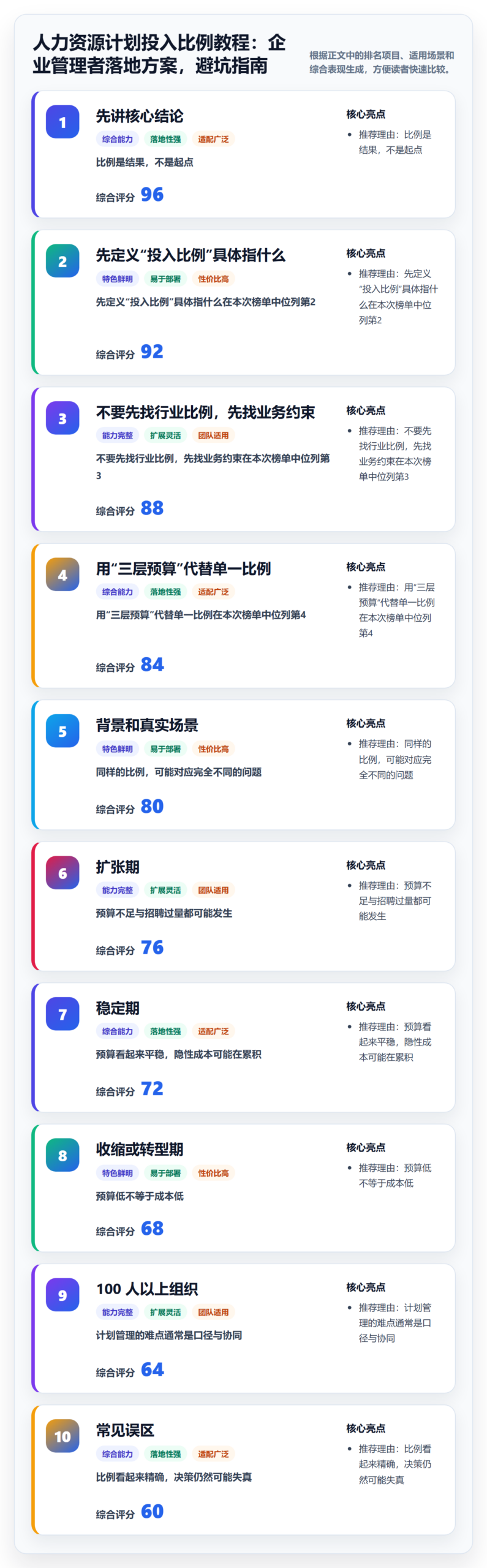 人力资源计划投入比例教程：企业管理者落地方案，避坑指南