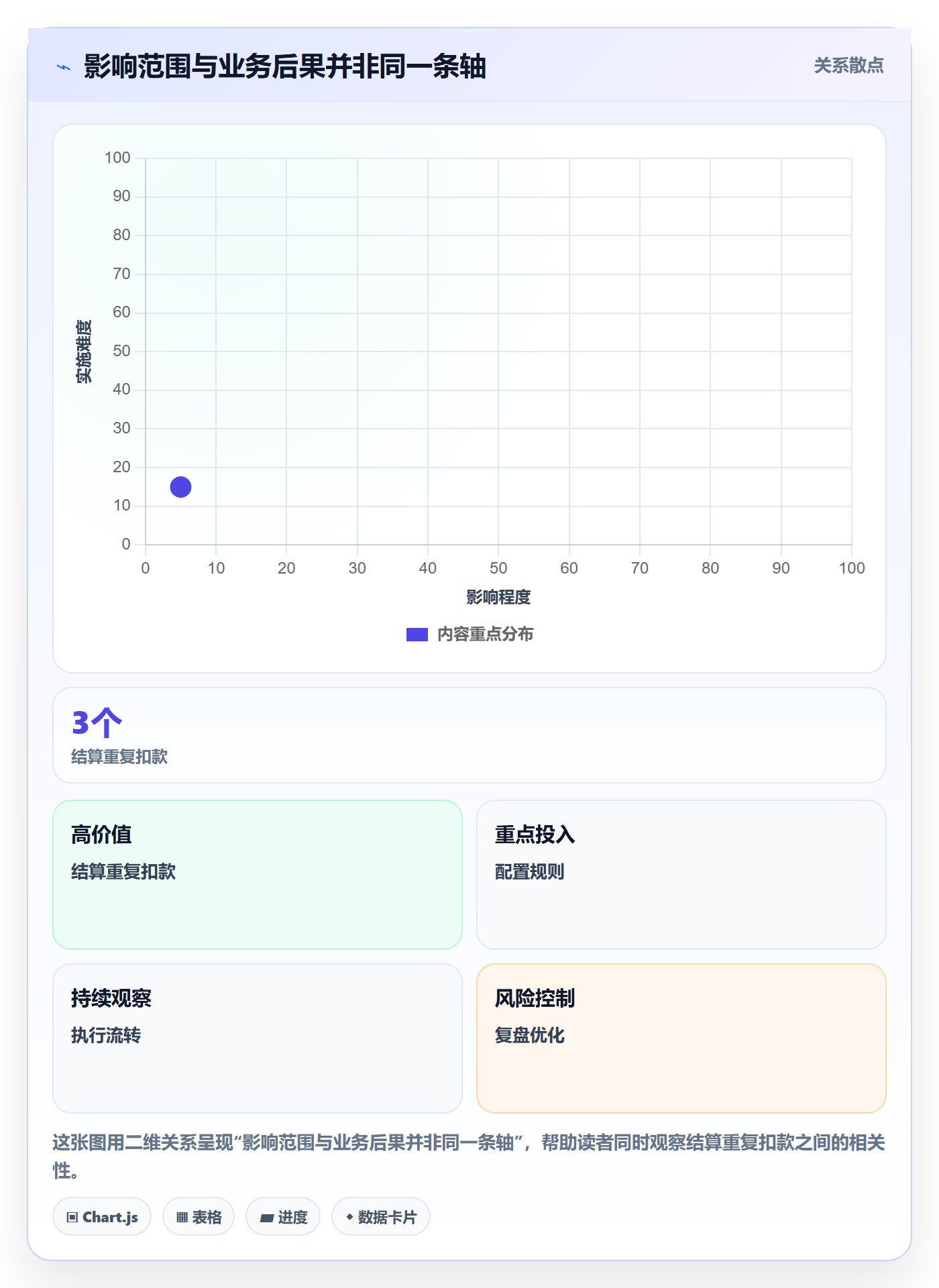 Bug / 缺陷严重程度教程：企业管理者协同管理，避坑指南
