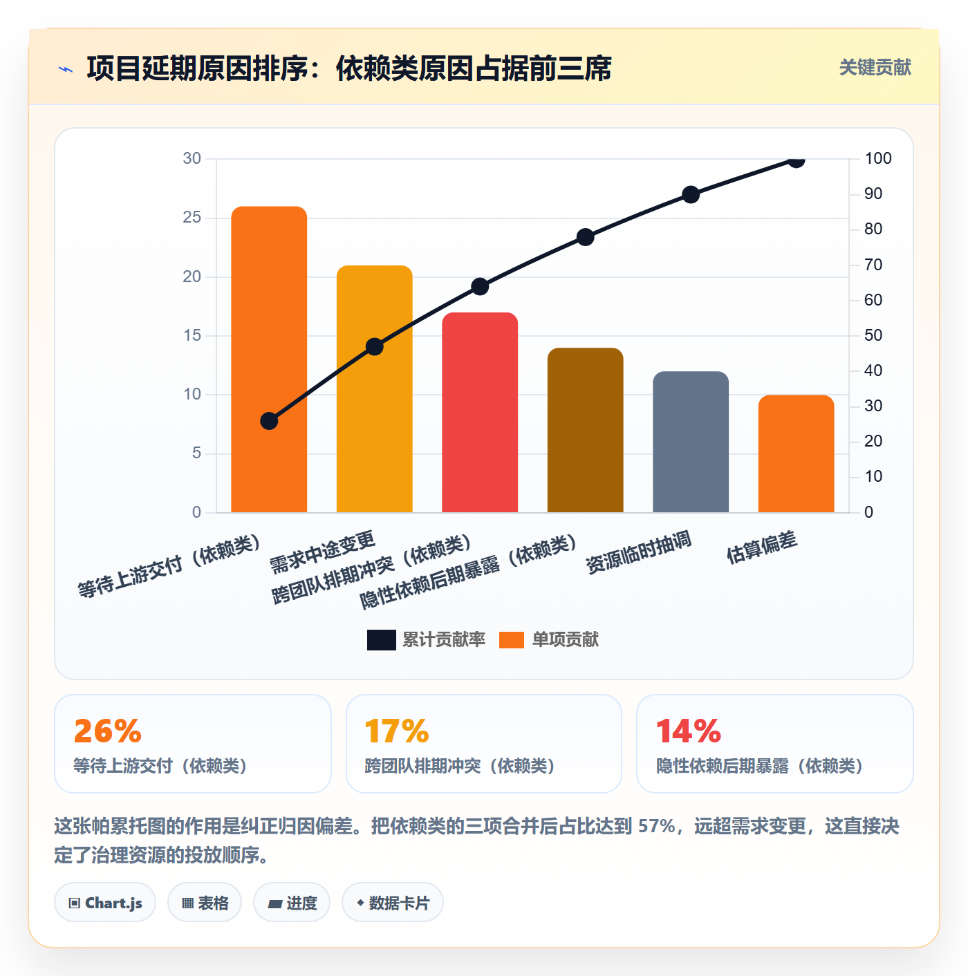 SS流程与规范:项目成员任务依赖最佳实践关键指标
