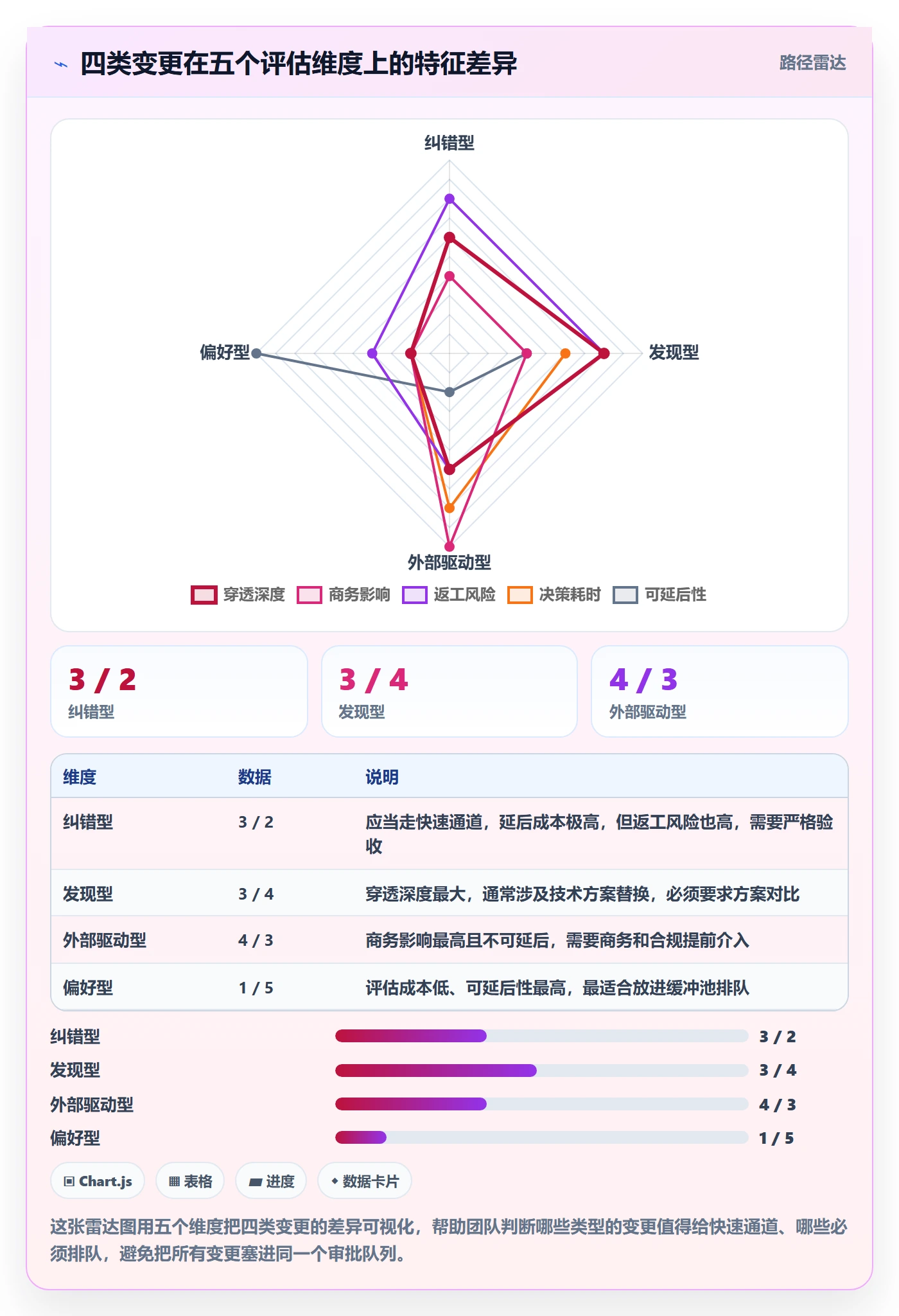 项目范围范围变更教程：产品经理协同管理，避坑指南