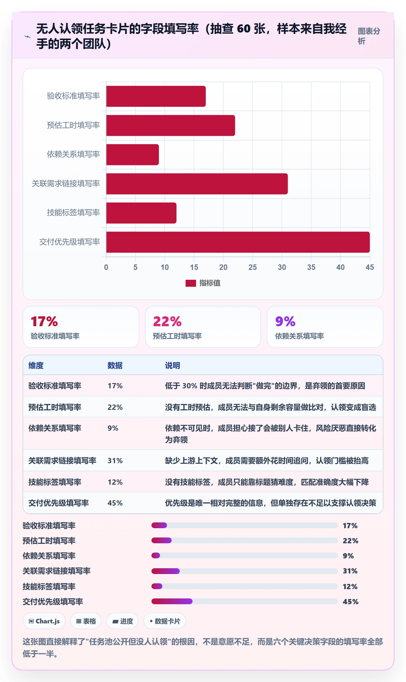 认领实操方法:项目成员提升任务分派效率的实操方法方法与模板