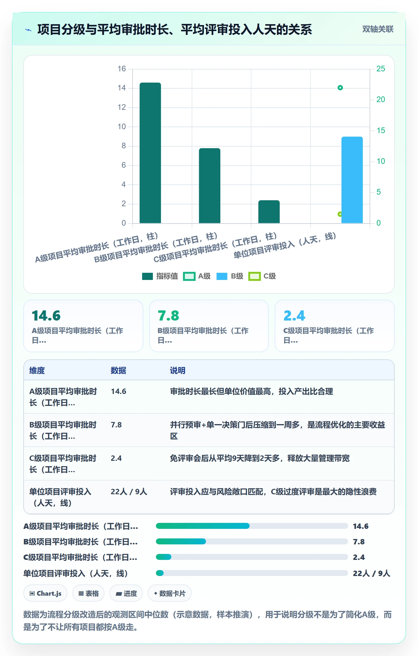 项目立项如何做好项目申请？跨部门团队流程优化与操作步骤