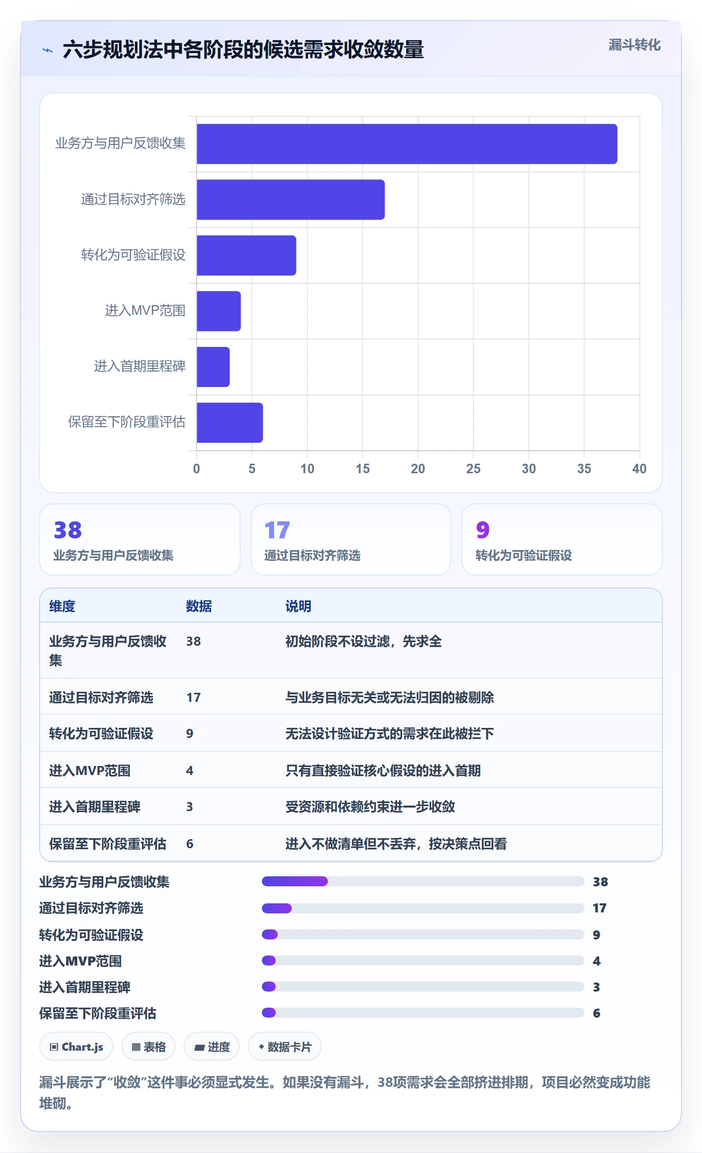 工作计划怎么做？产品经理入门指南：项目规划从0到1