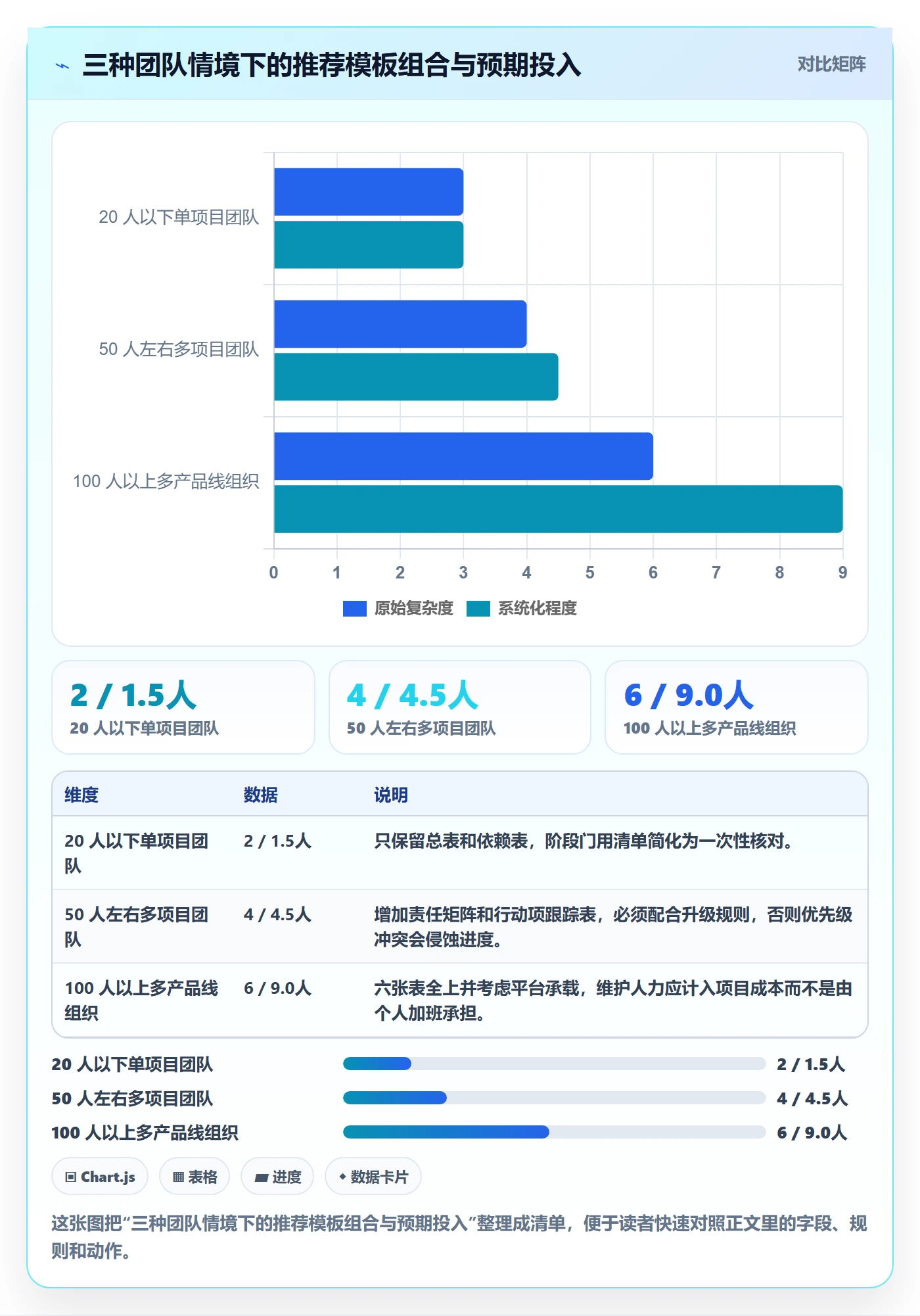 阶段进度实操方法:跨部门团队提升进度管理效率的最佳实践方法与模板