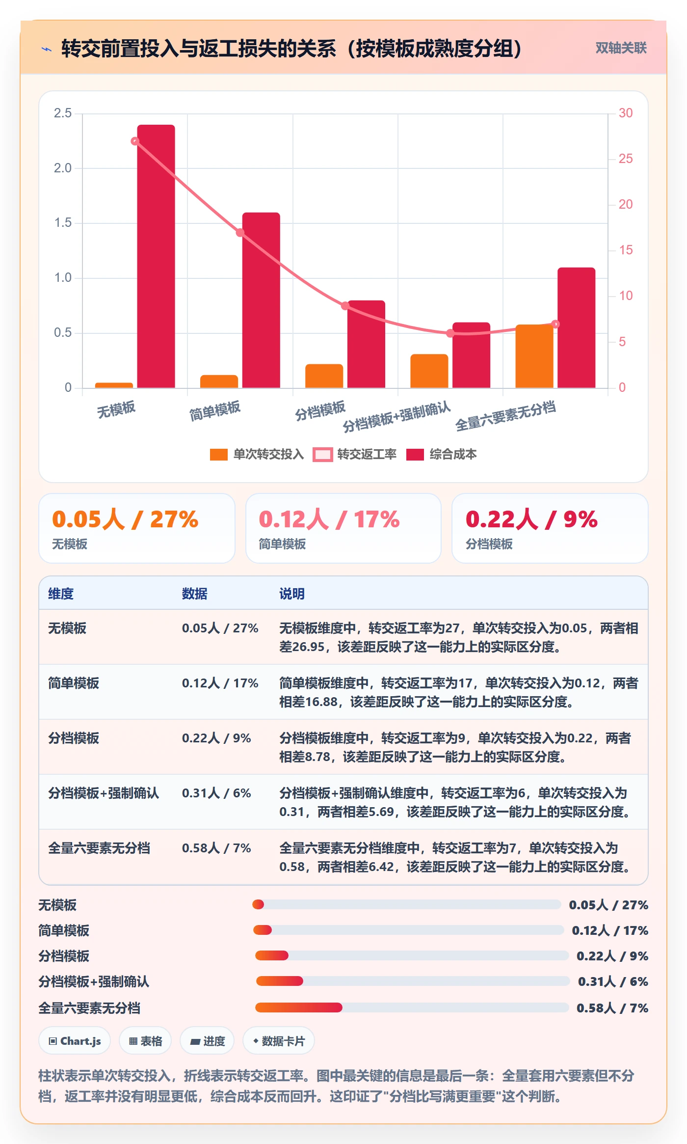 转交实操方法:项目经理提升任务分派效率的最佳实践方法与模板