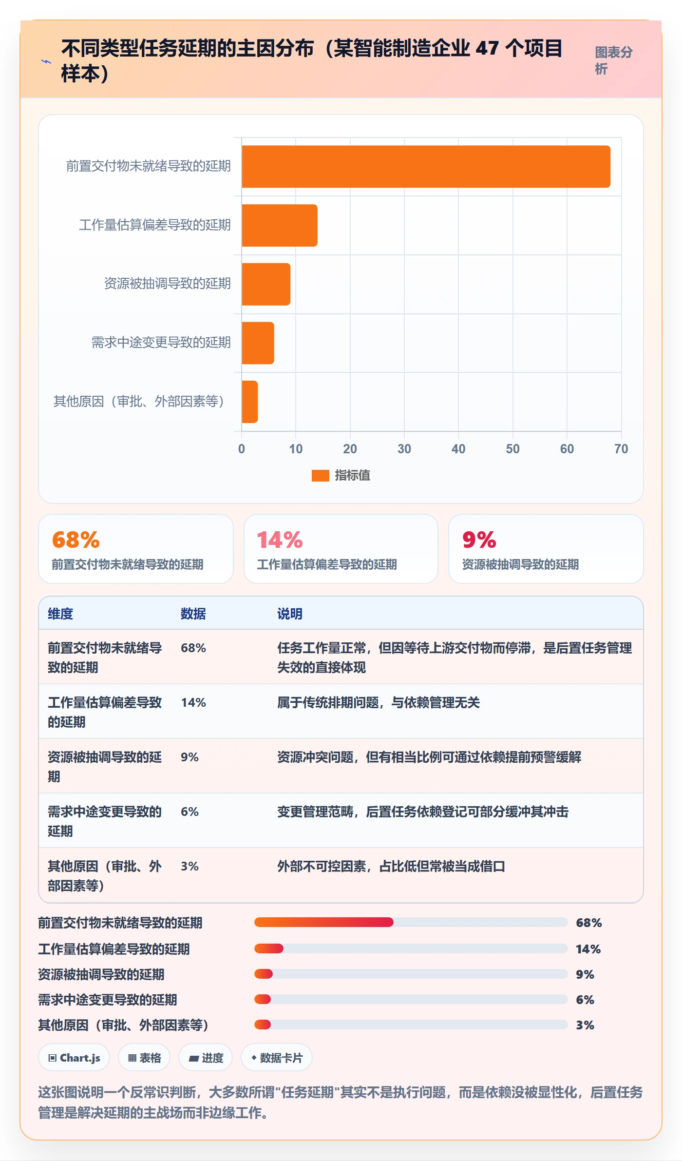 后置任务管理方法大全：PMO任务依赖最佳实践落地清单