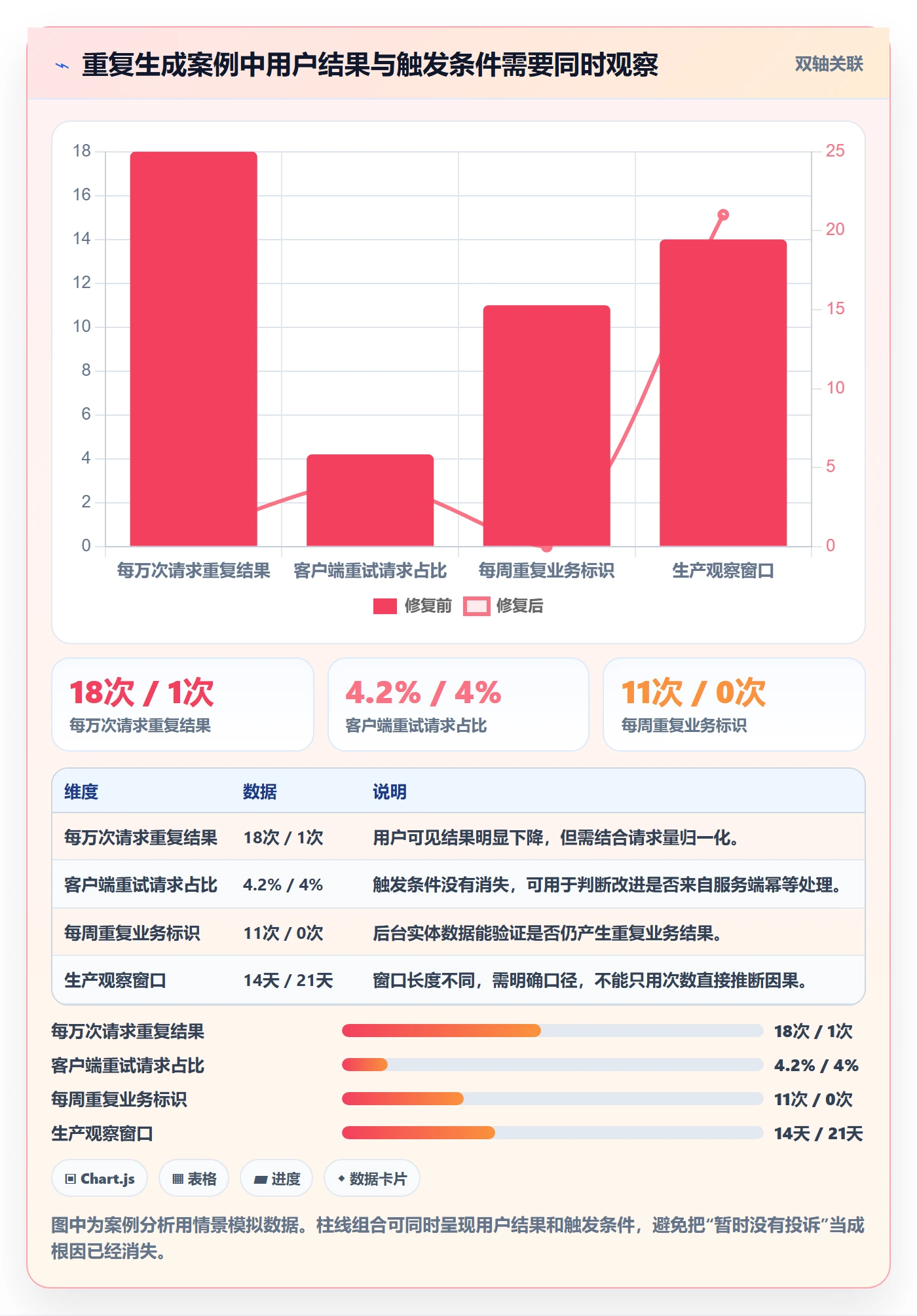 关闭最佳实践:研发团队Bug / 缺陷实操方法,常见问题
