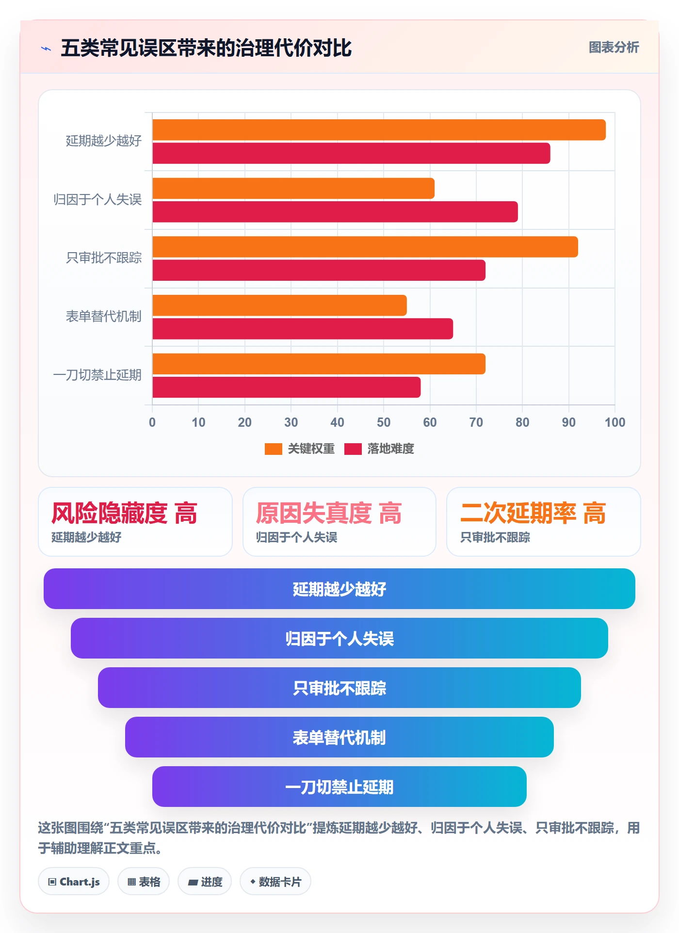延期流程与规范:管理层任务执行最佳实践关键指标