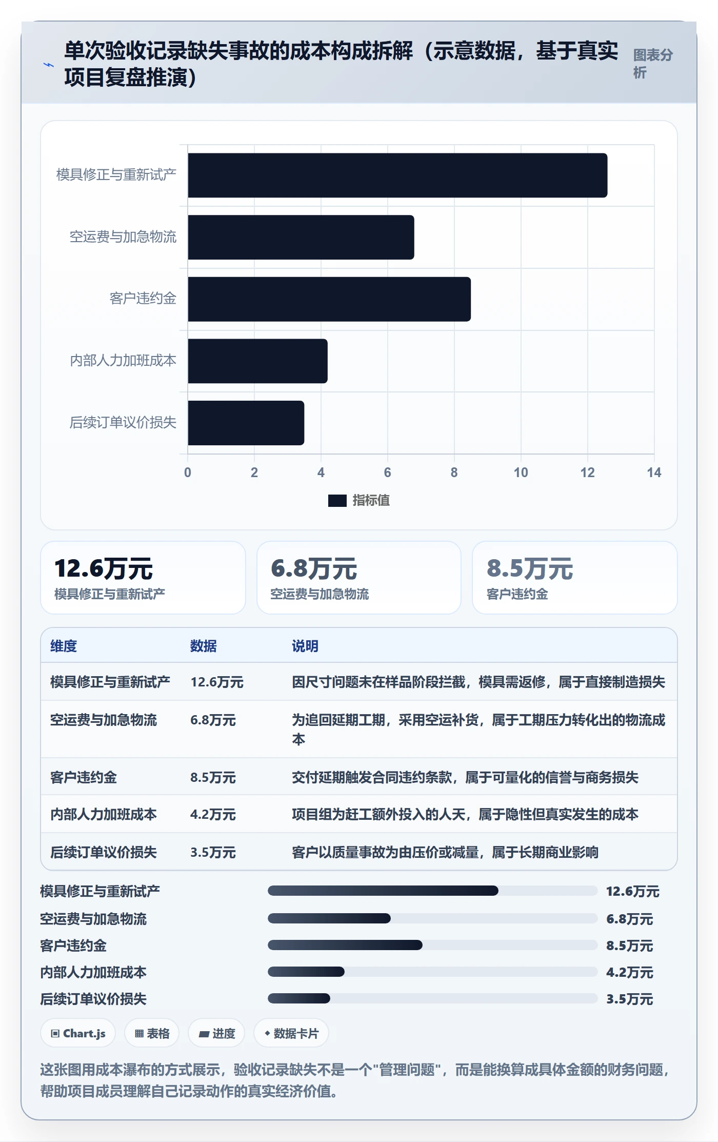 验收记录管理指南:项目成员如何做好任务验收,最佳实践全流程