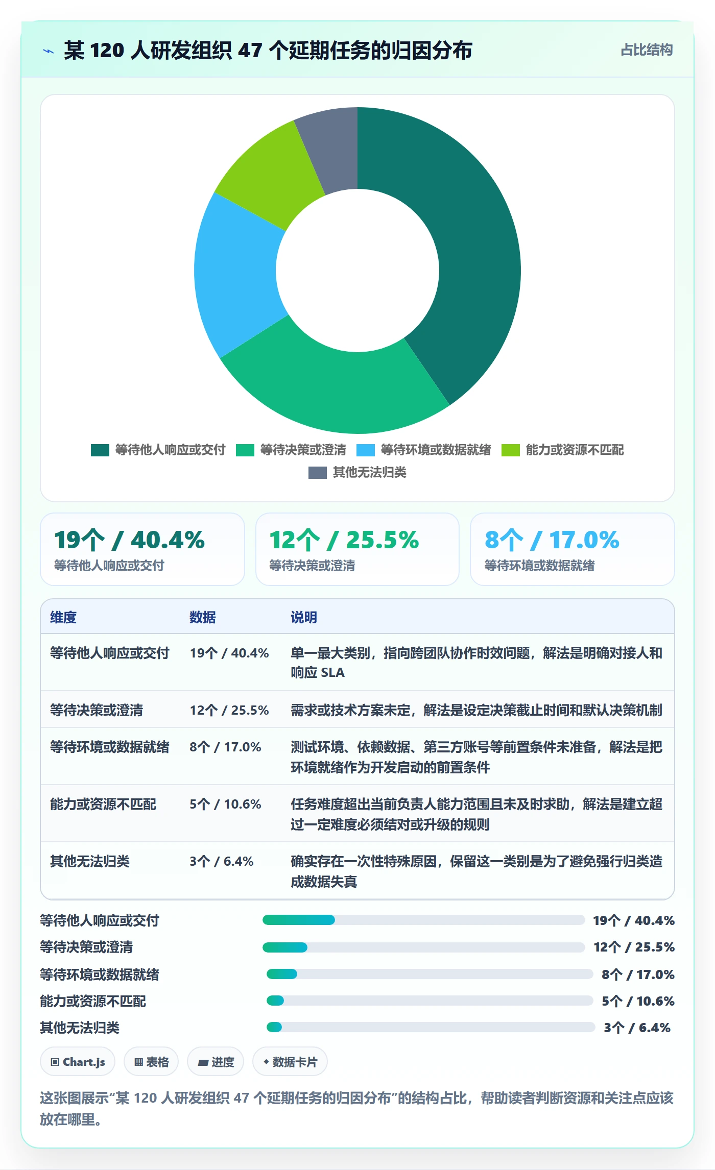 任务进度管理指南:研发团队如何做好进度管理,数据分析全流程