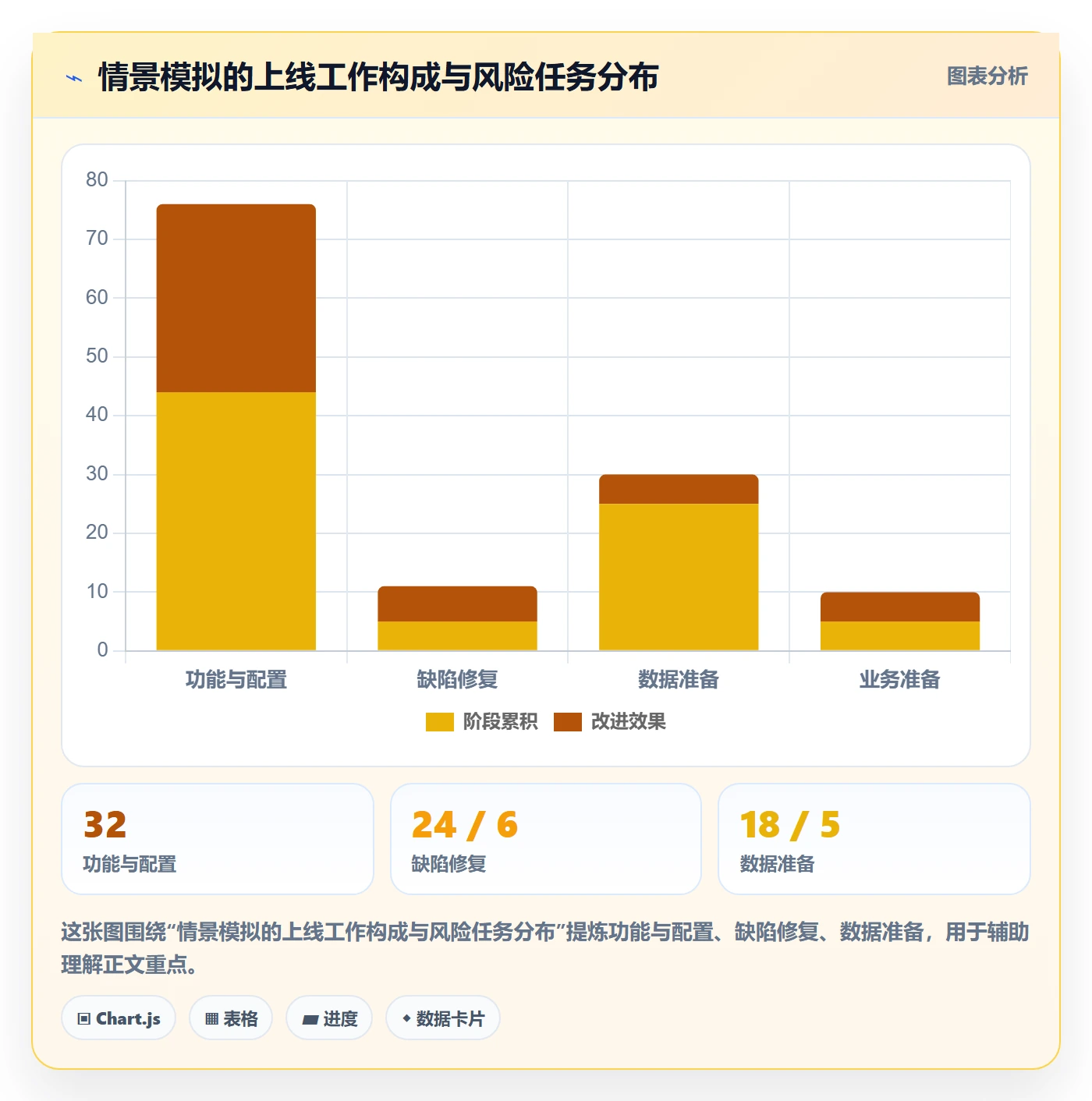 看板泳道全流程:PMO落地方案与一文讲清