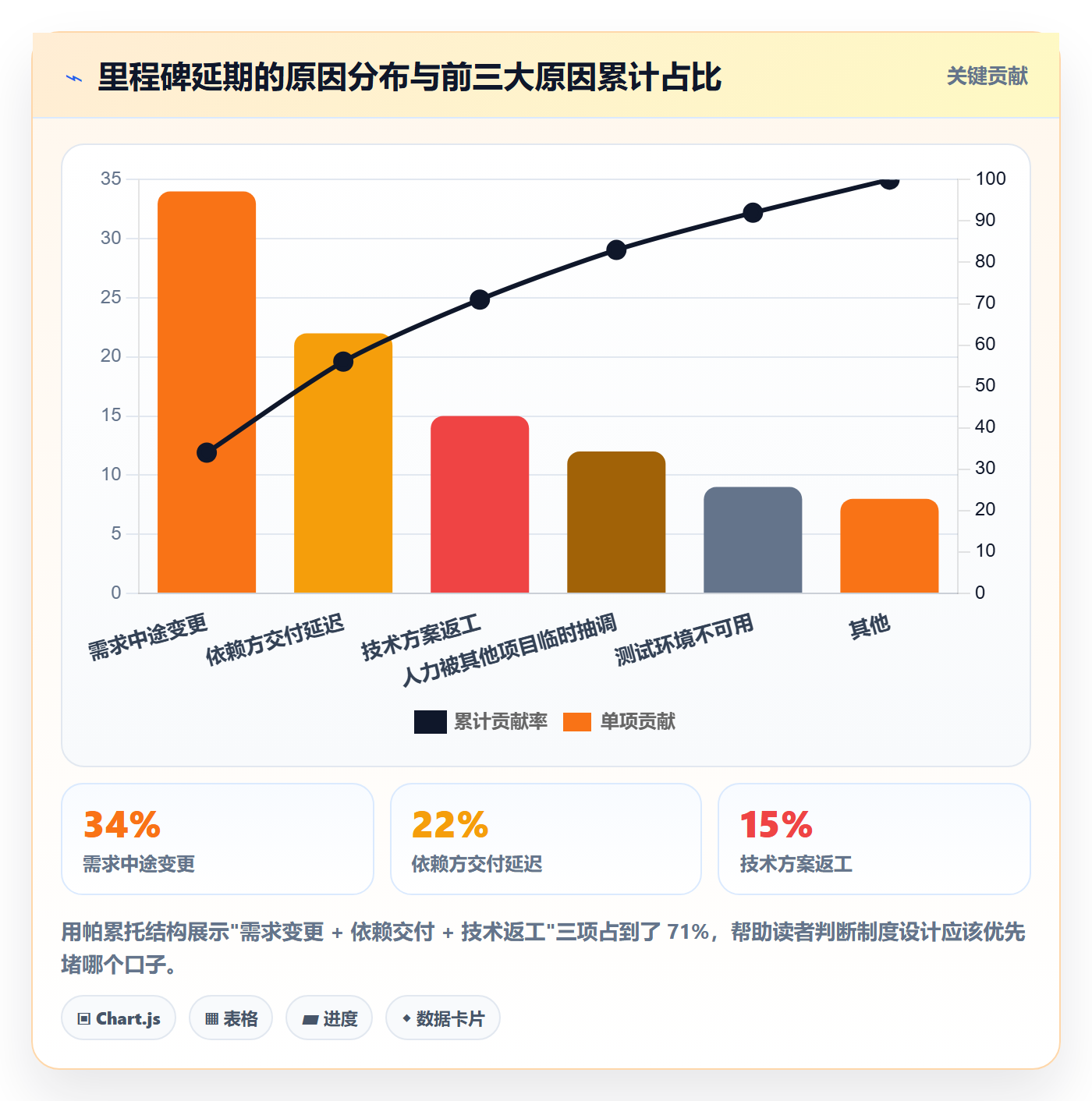 节点日期落地方案：项目经理开展里程碑的制度设计案例解析