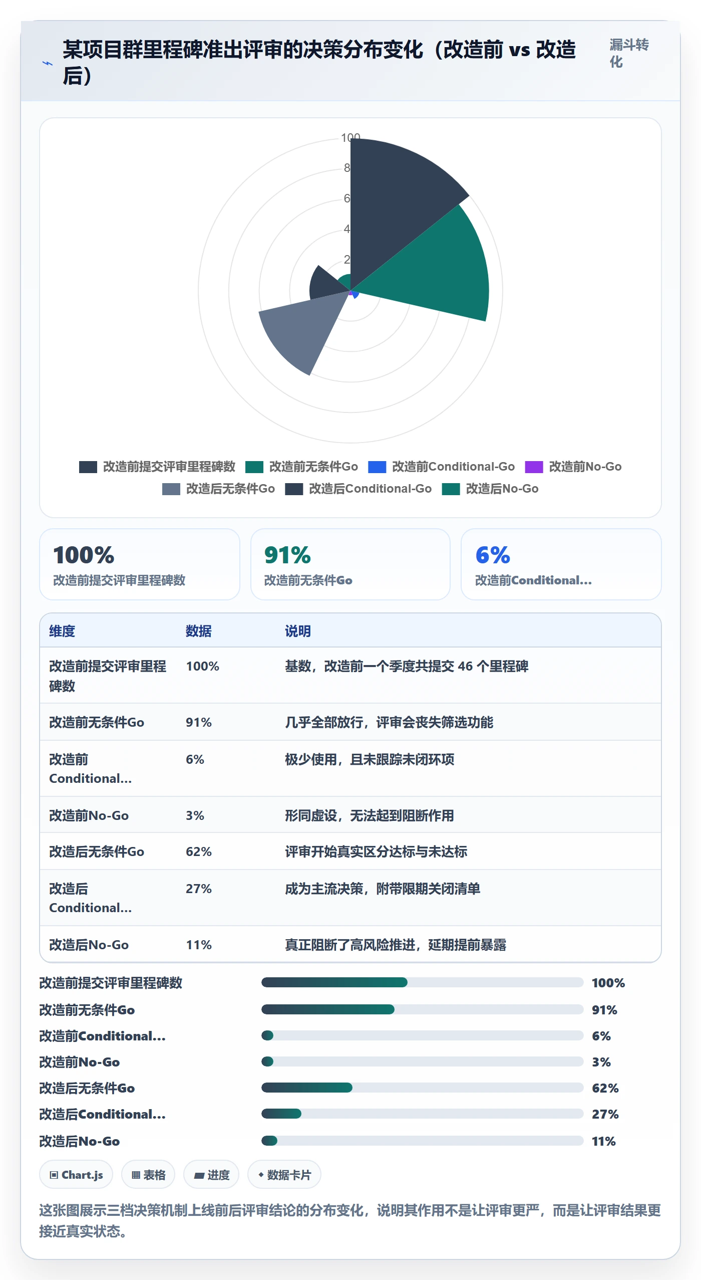 里程碑计划管理指南：管理层如何做好里程碑，流程优化全流程