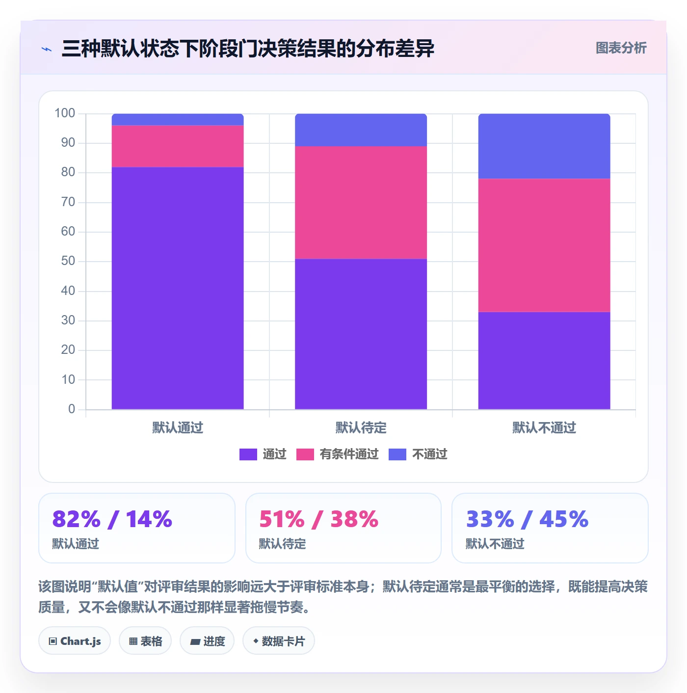 项目阶段阶段门教程:跨部门团队最佳实践,避坑指南