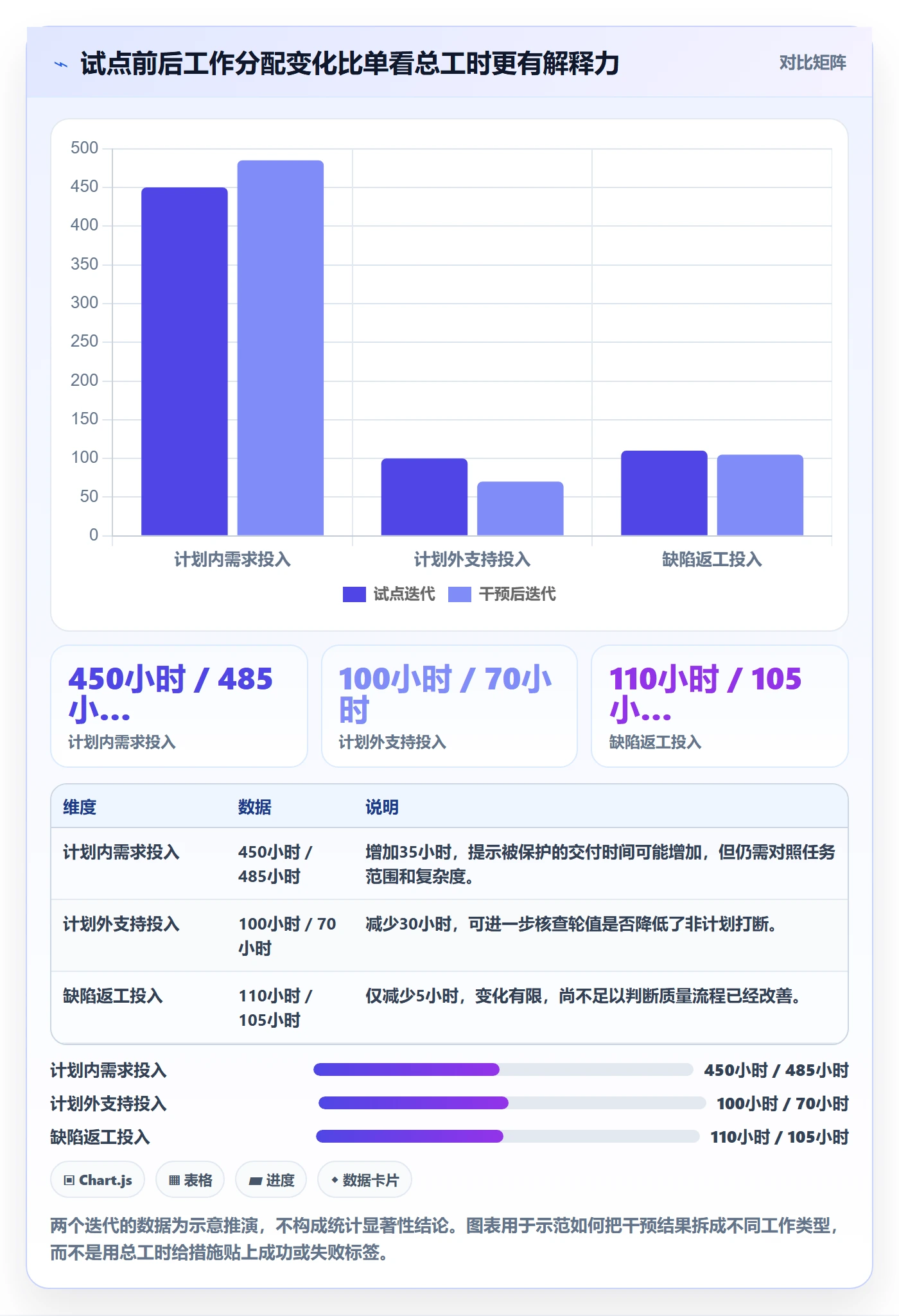 实际工时怎么做?产品经理流程优化:工时管理从0到1