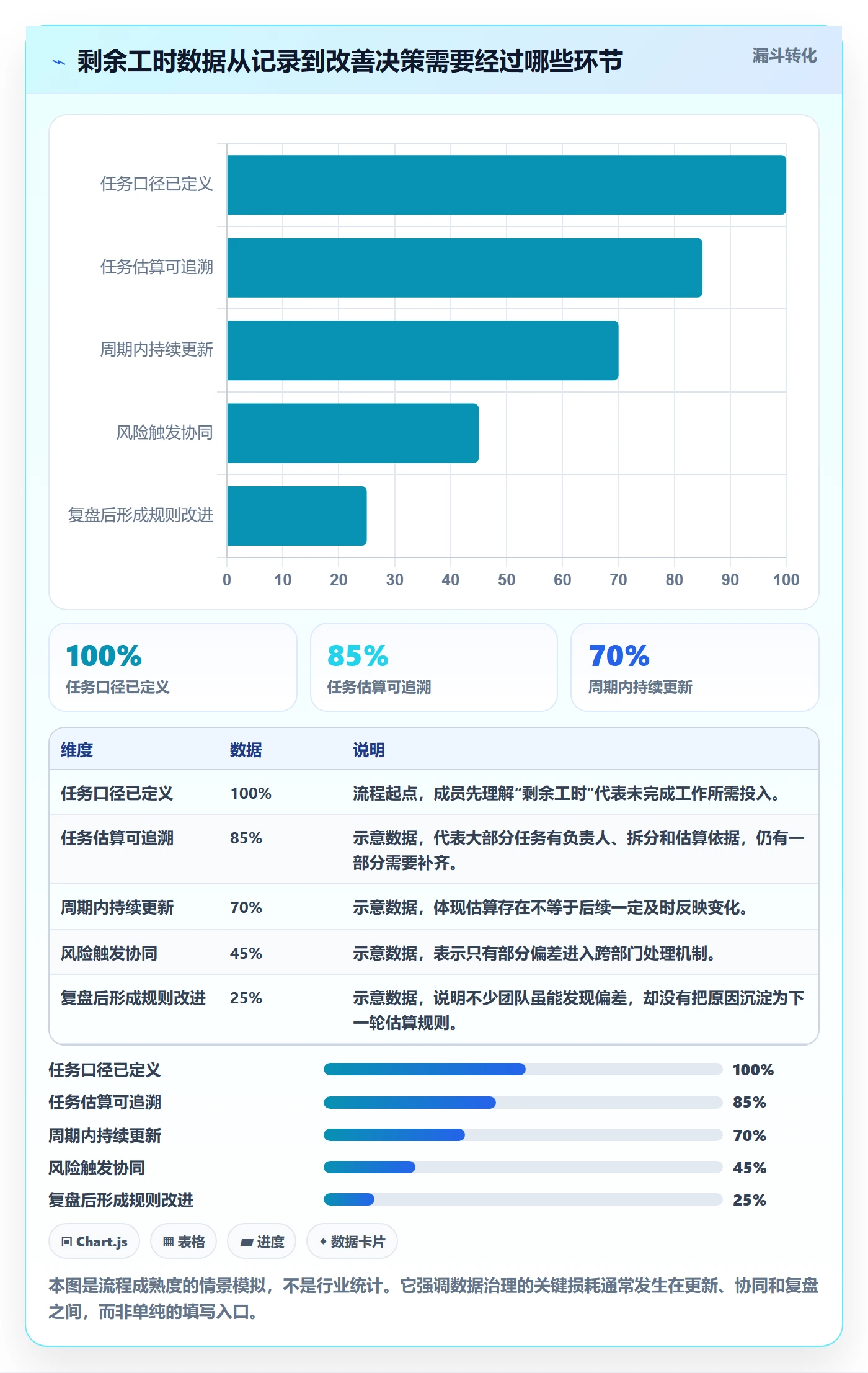 工时管理剩余工时全流程：跨部门团队协同管理与一文讲清