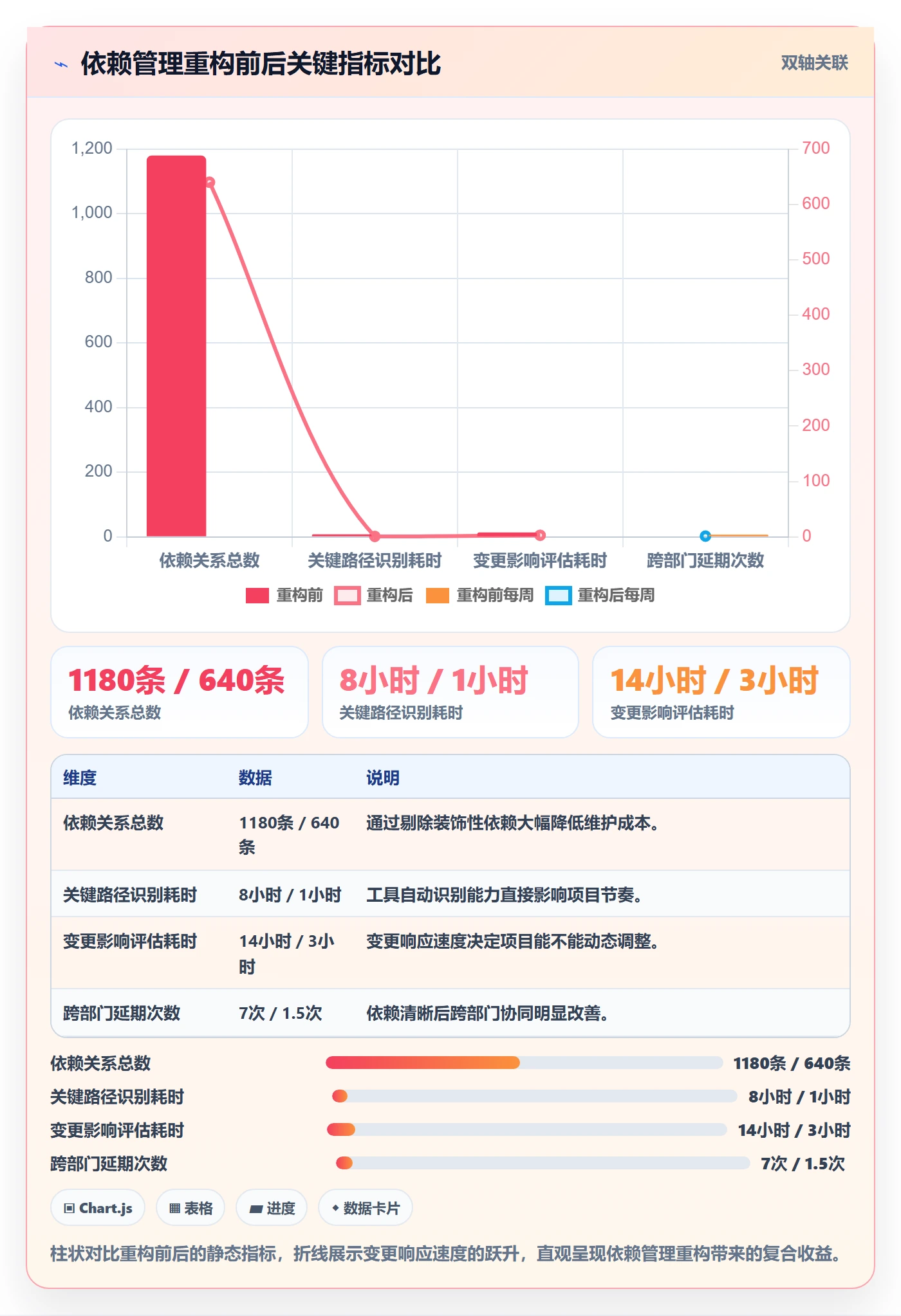 任务依赖前置任务全流程：企业管理者实操方法与一文讲清